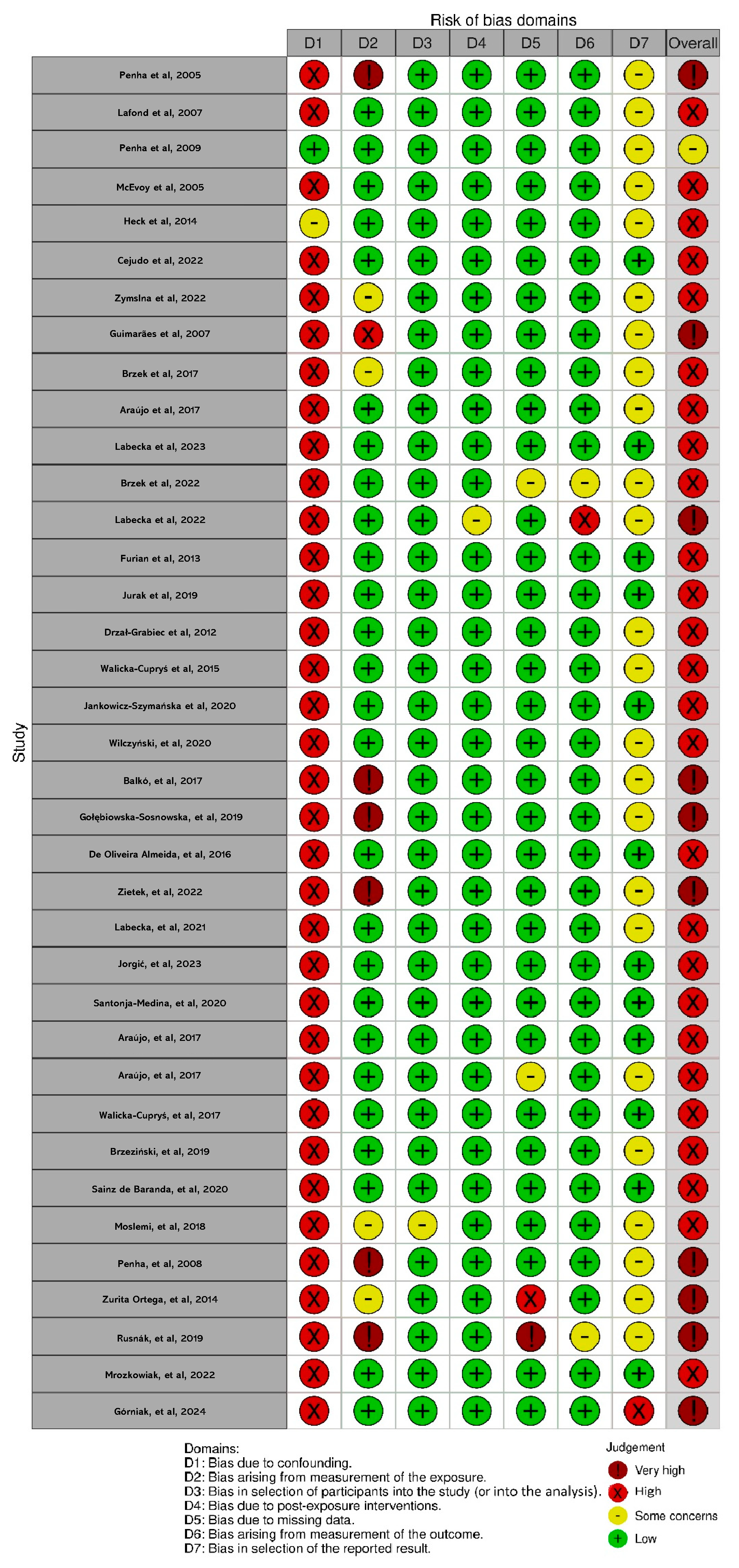 Children 13 00076 g002 Children 13 00076 g002