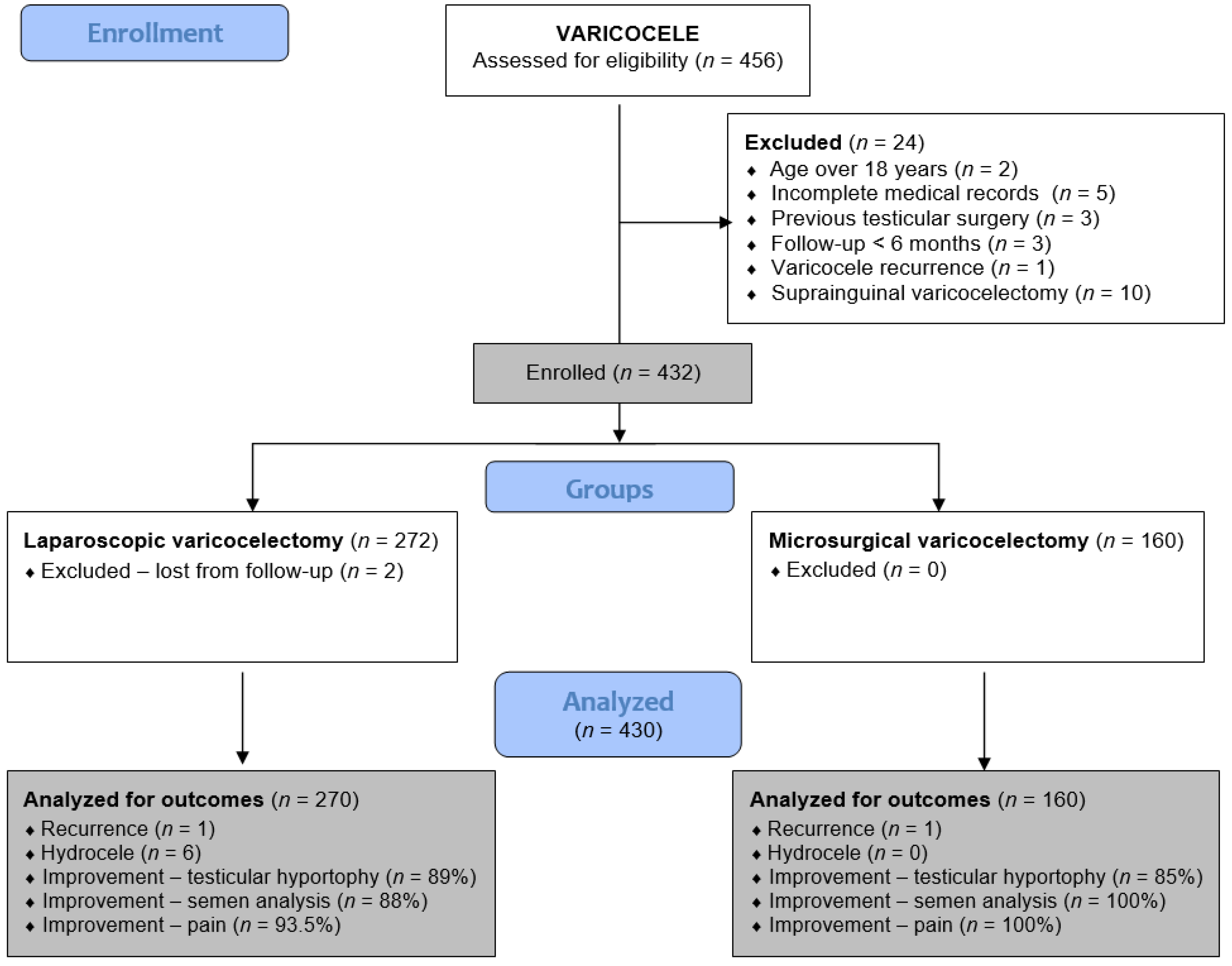 Children 13 00077 g001 Children 13 00077 g001