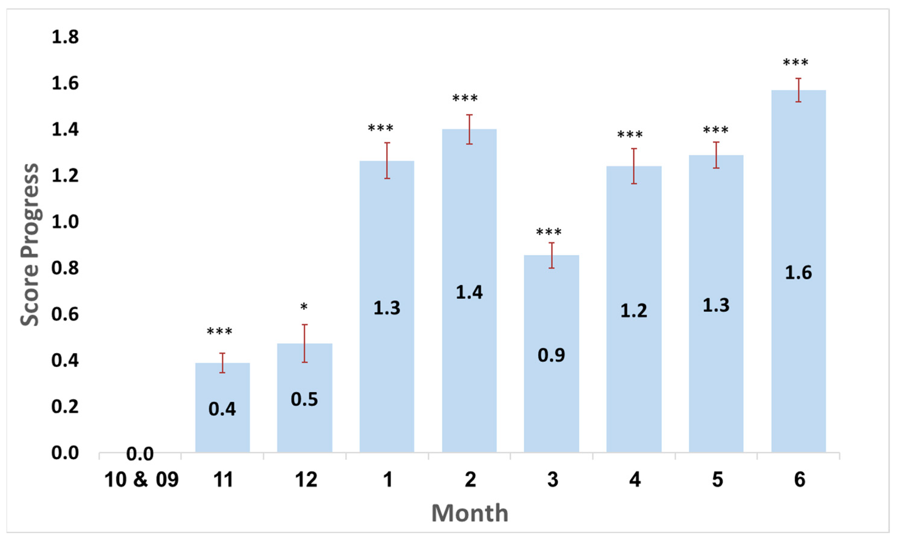 Children 13 00079 ch001 Children 13 00079 ch001
