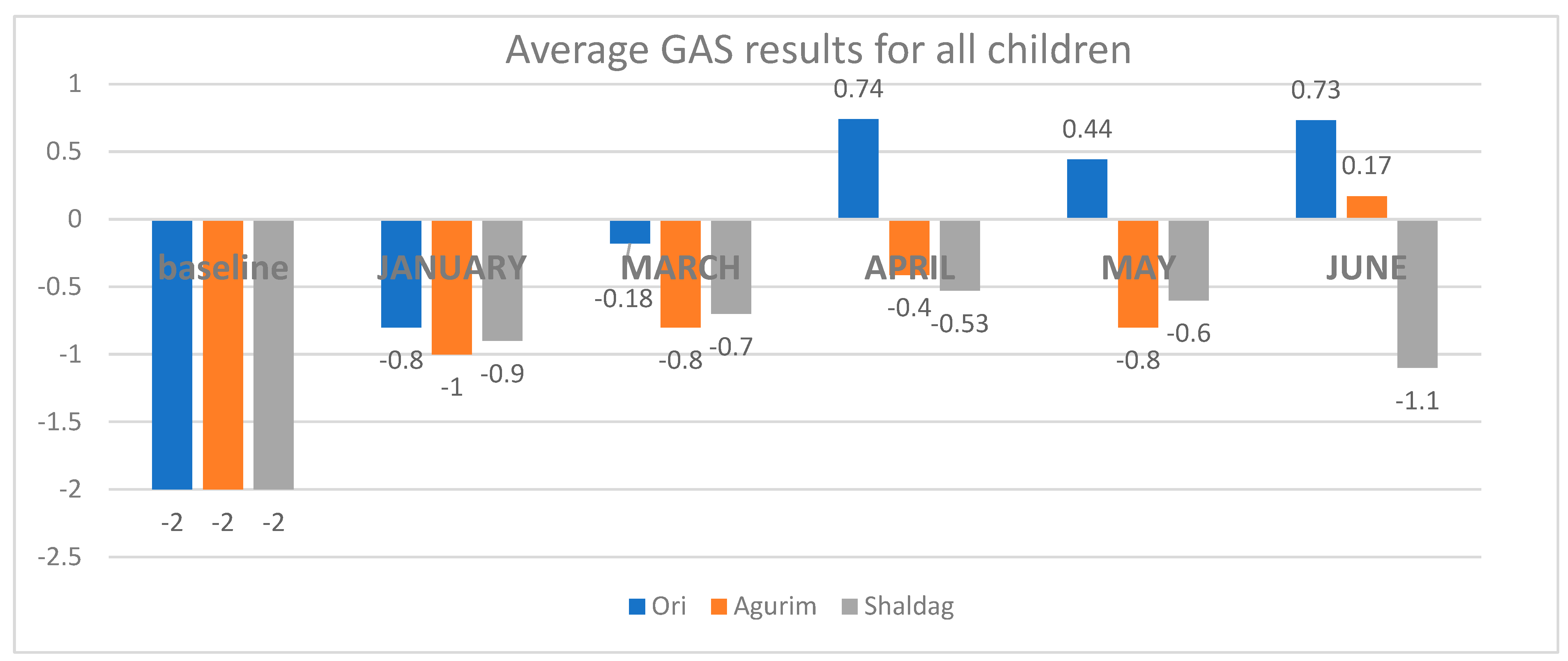 Children 13 00079 ch003 Children 13 00079 ch003