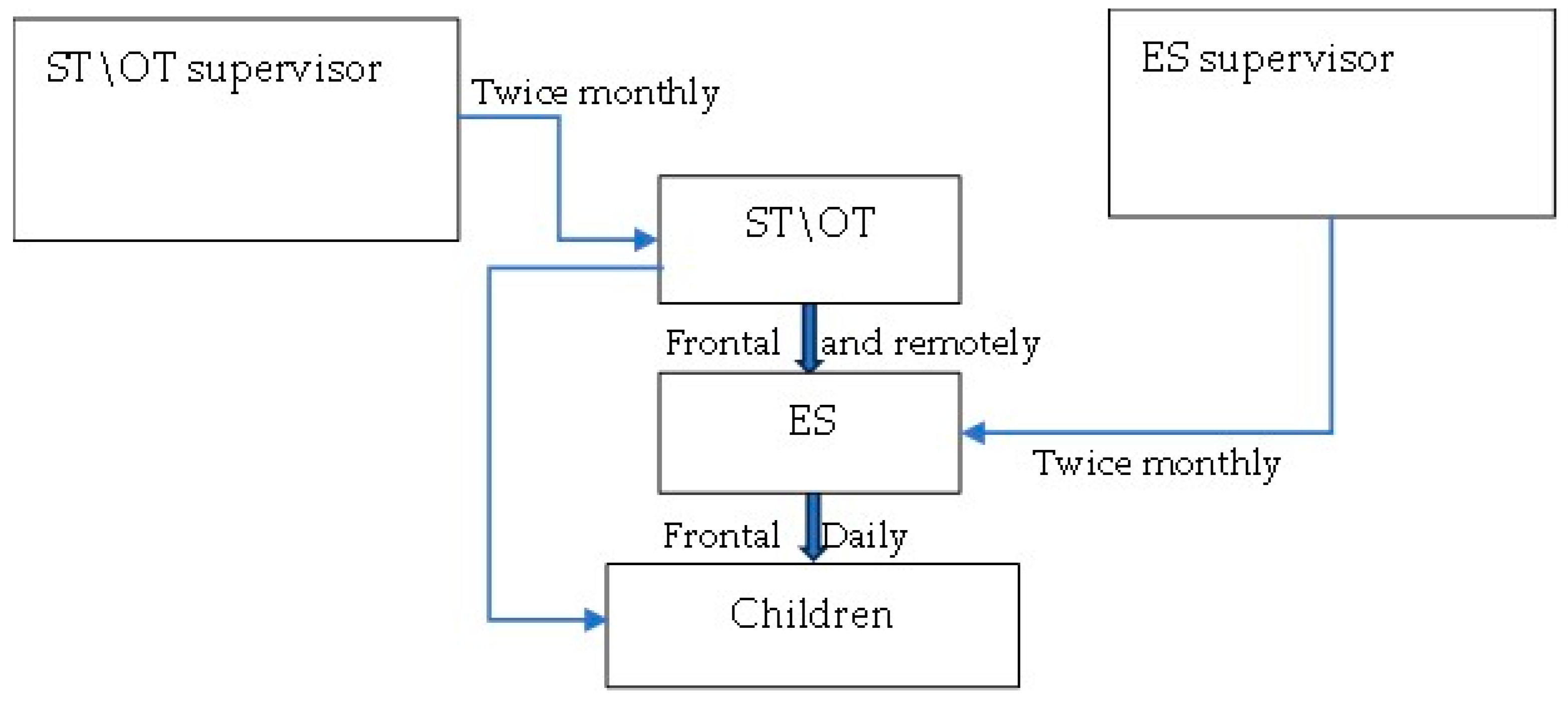 Children 13 00079 g001 Children 13 00079 g001