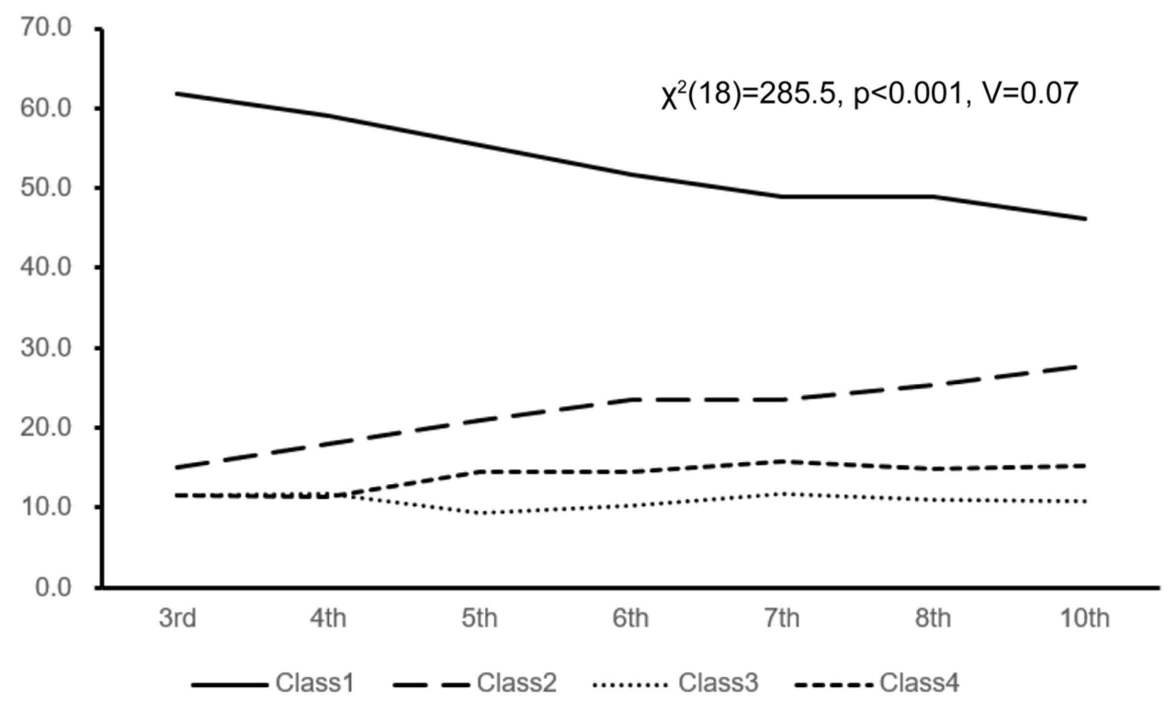 Children 13 00080 g003 Children 13 00080 g003