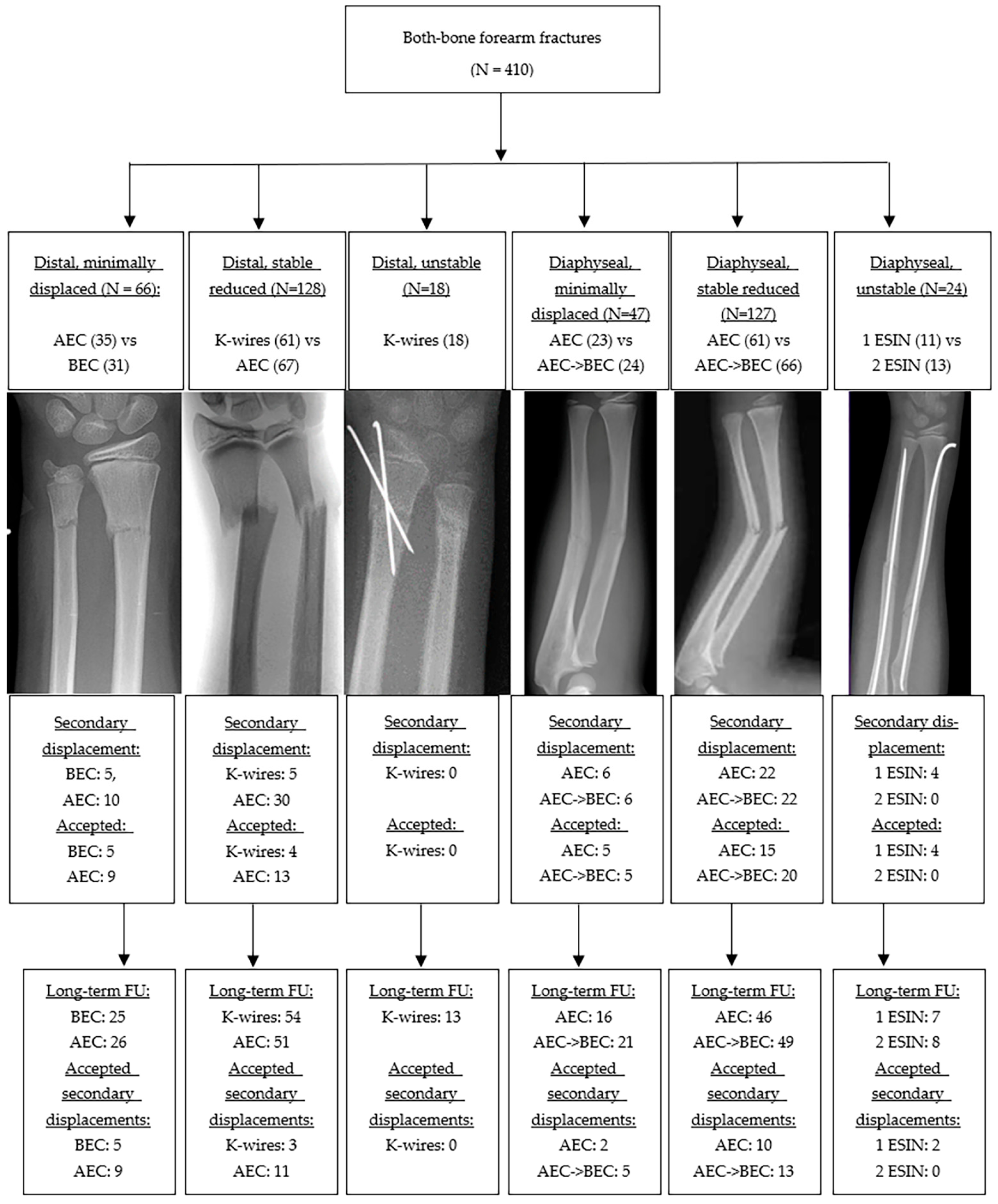 Children 13 00098 g002 Children 13 00098 g002