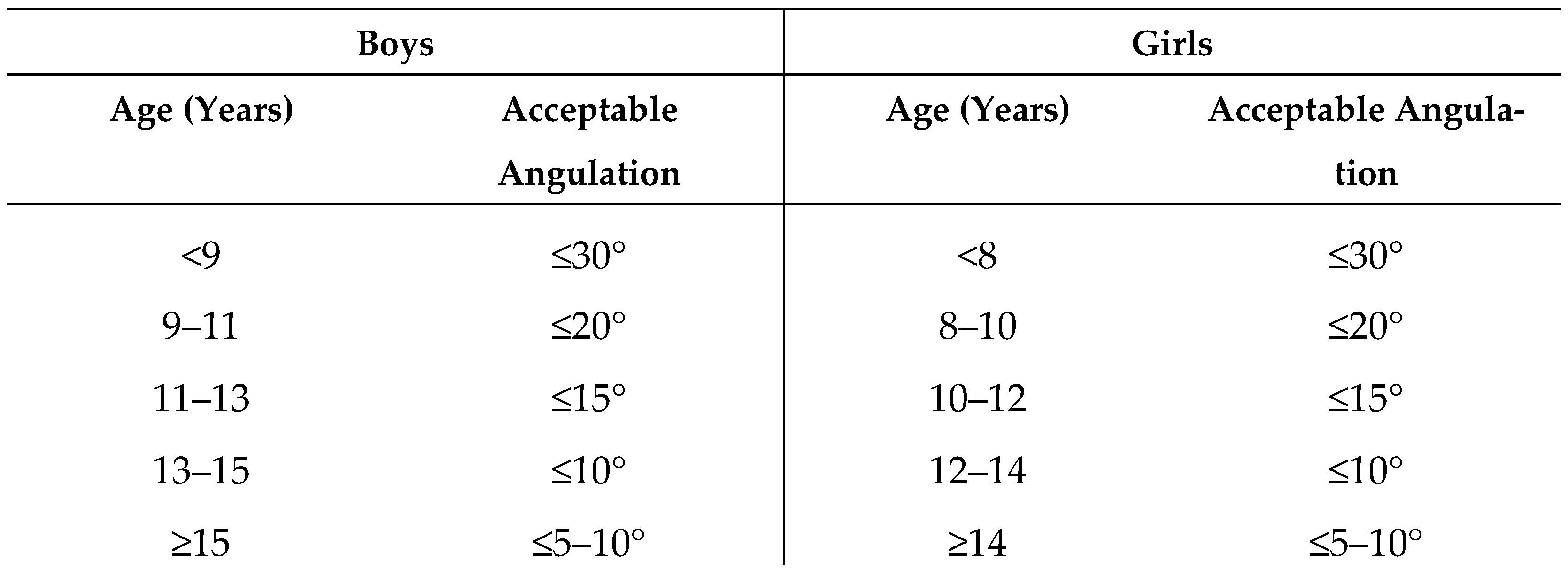 Children 13 00098 g003 Children 13 00098 g003