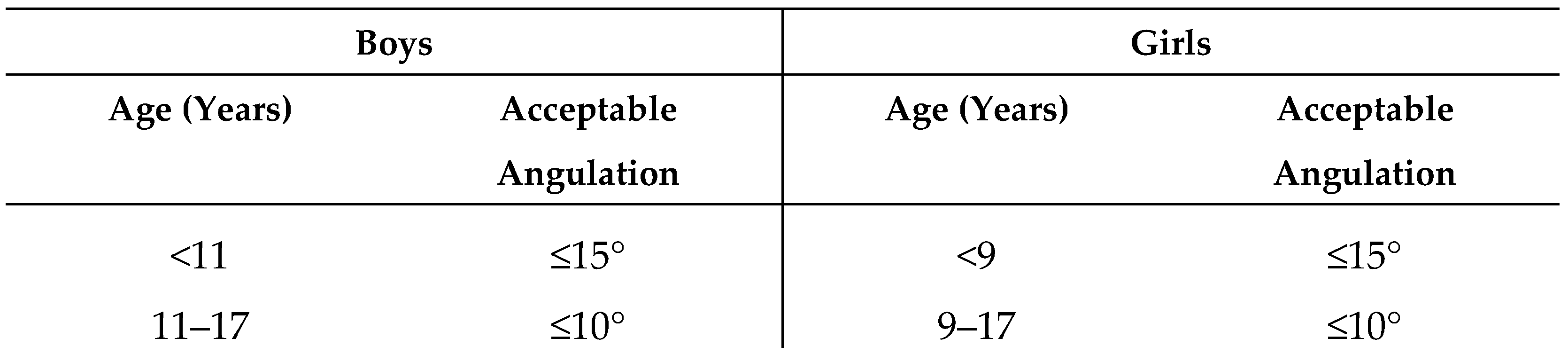 Children 13 00098 g004 Children 13 00098 g004