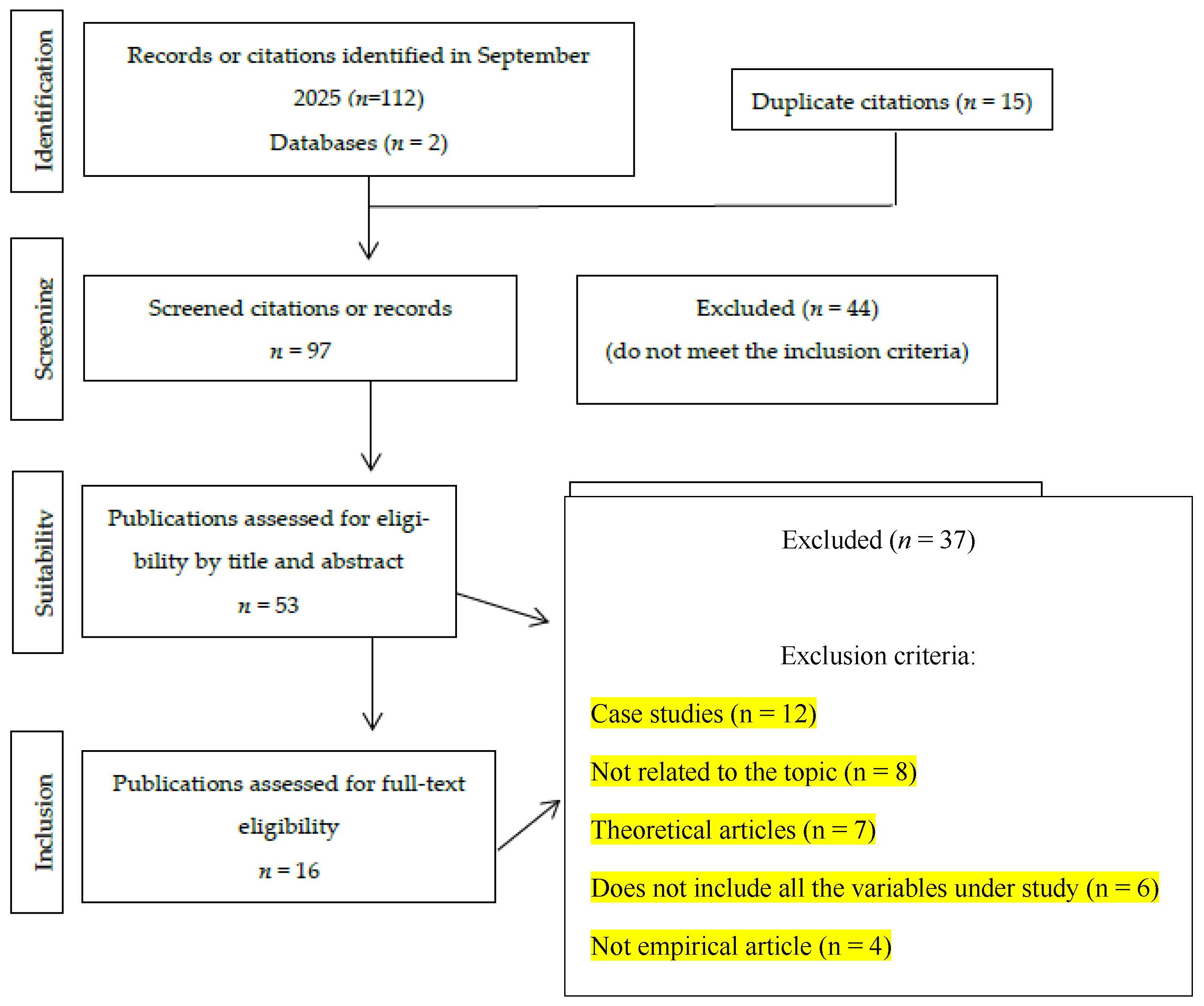 Children 13 00099 g001