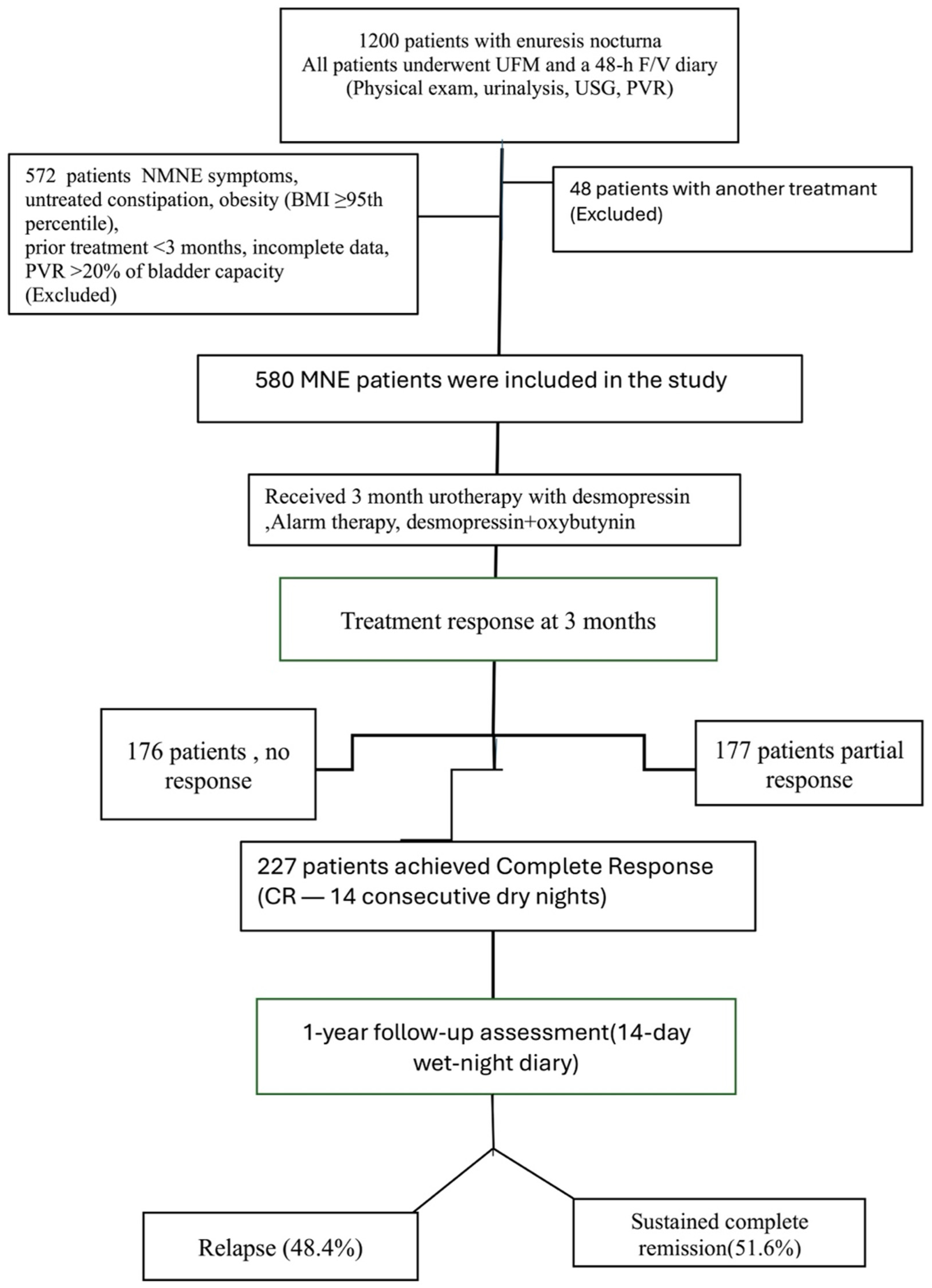 Children 13 00103 g001