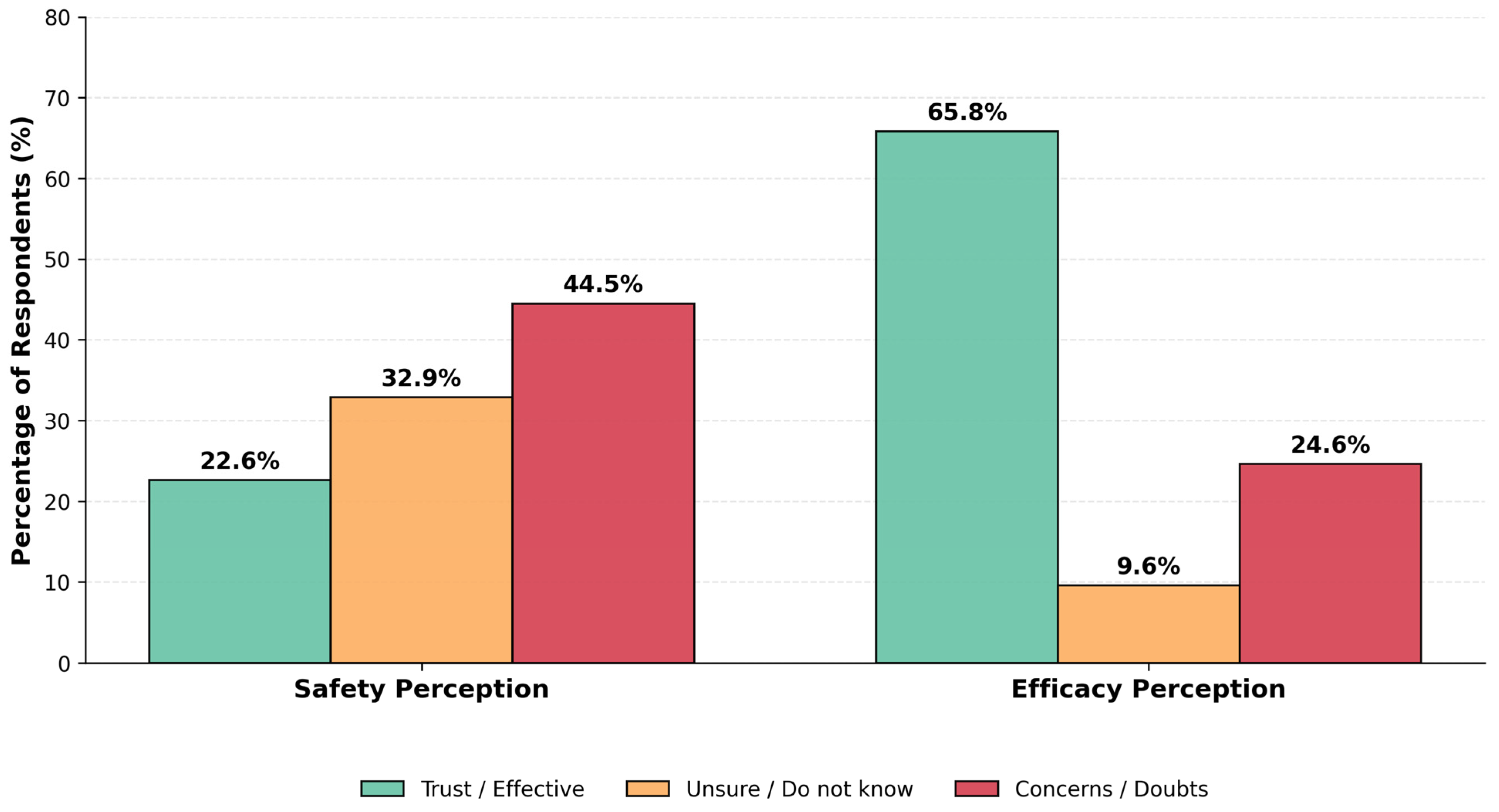 Parental Attitudes and Hesitancy Towards Childhood Influenza ...