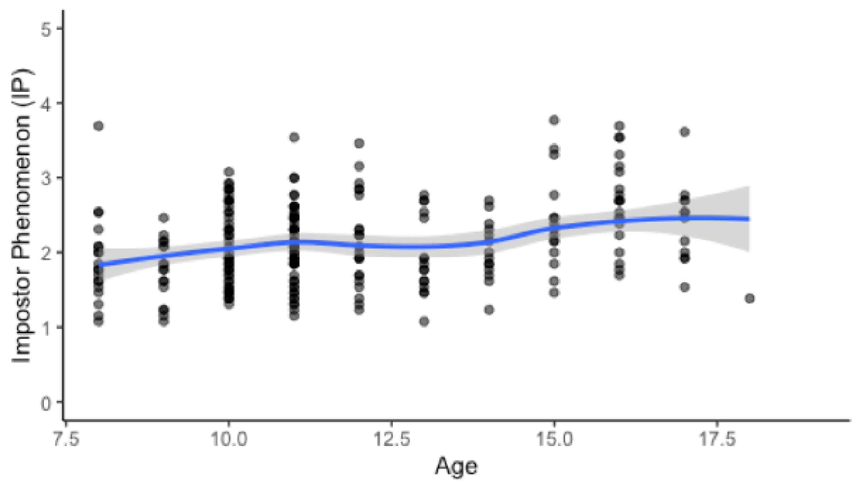 Children 13 00149 g001