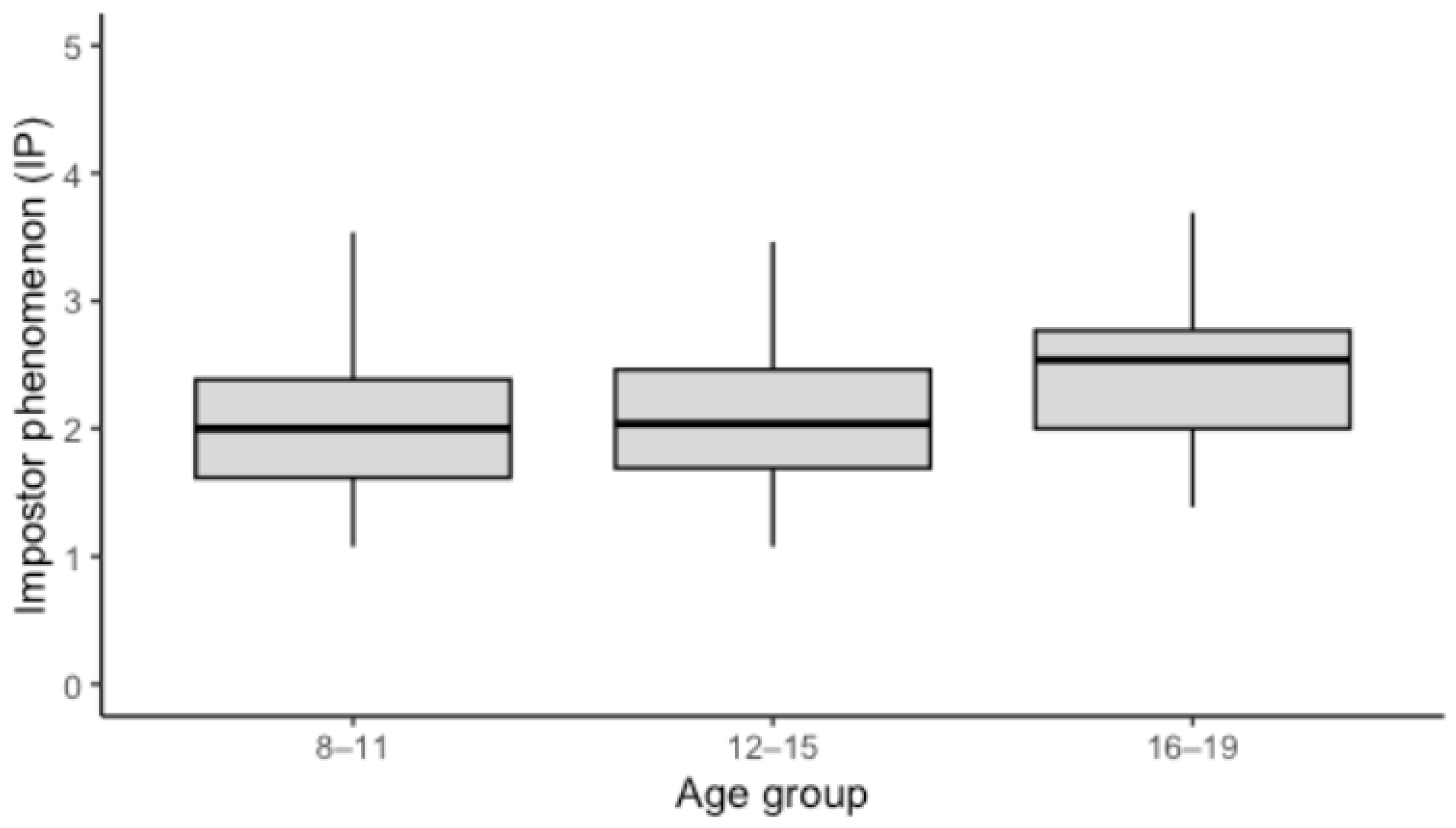 Children 13 00149 g002