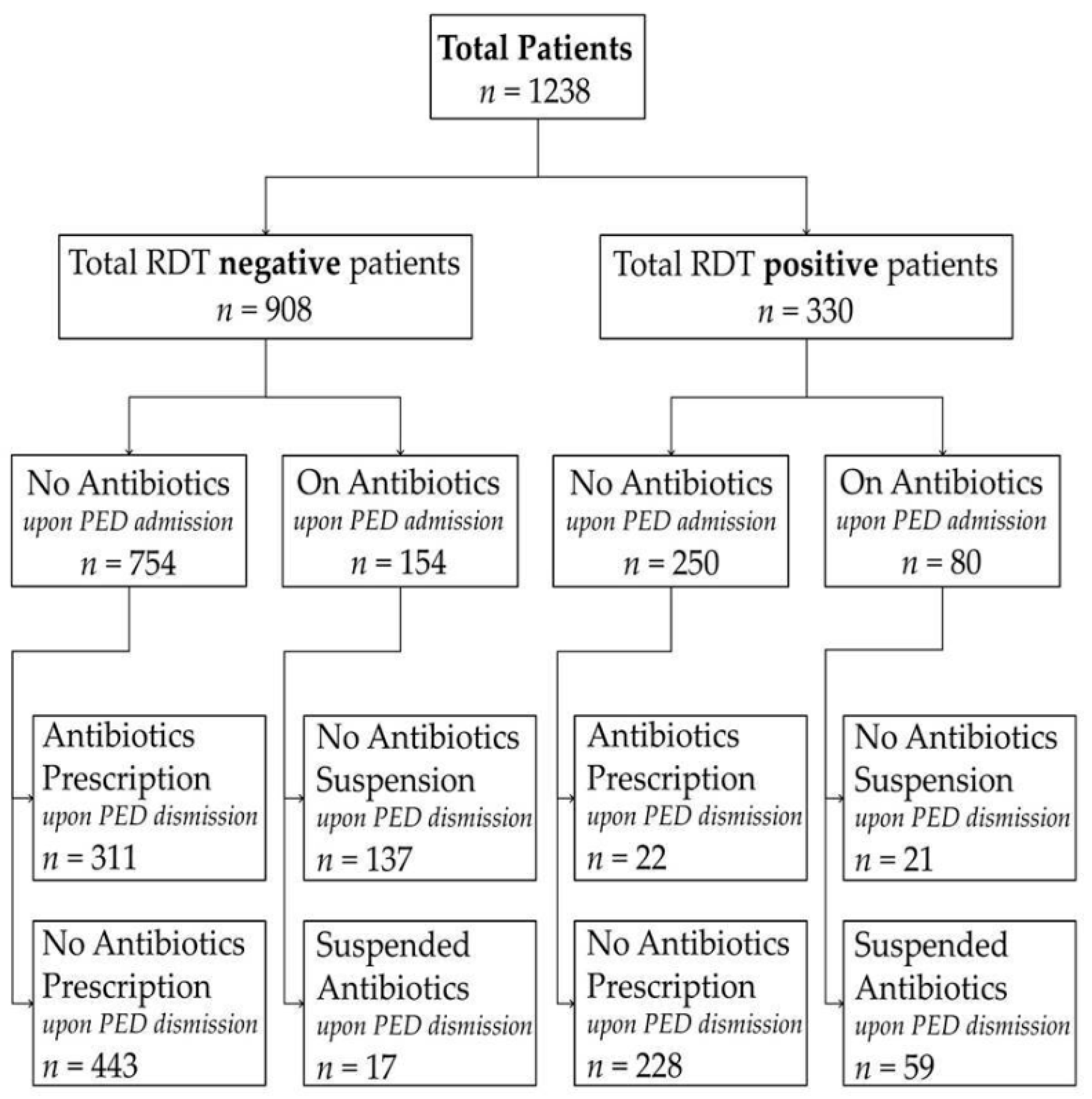 Children 13 00151 g001