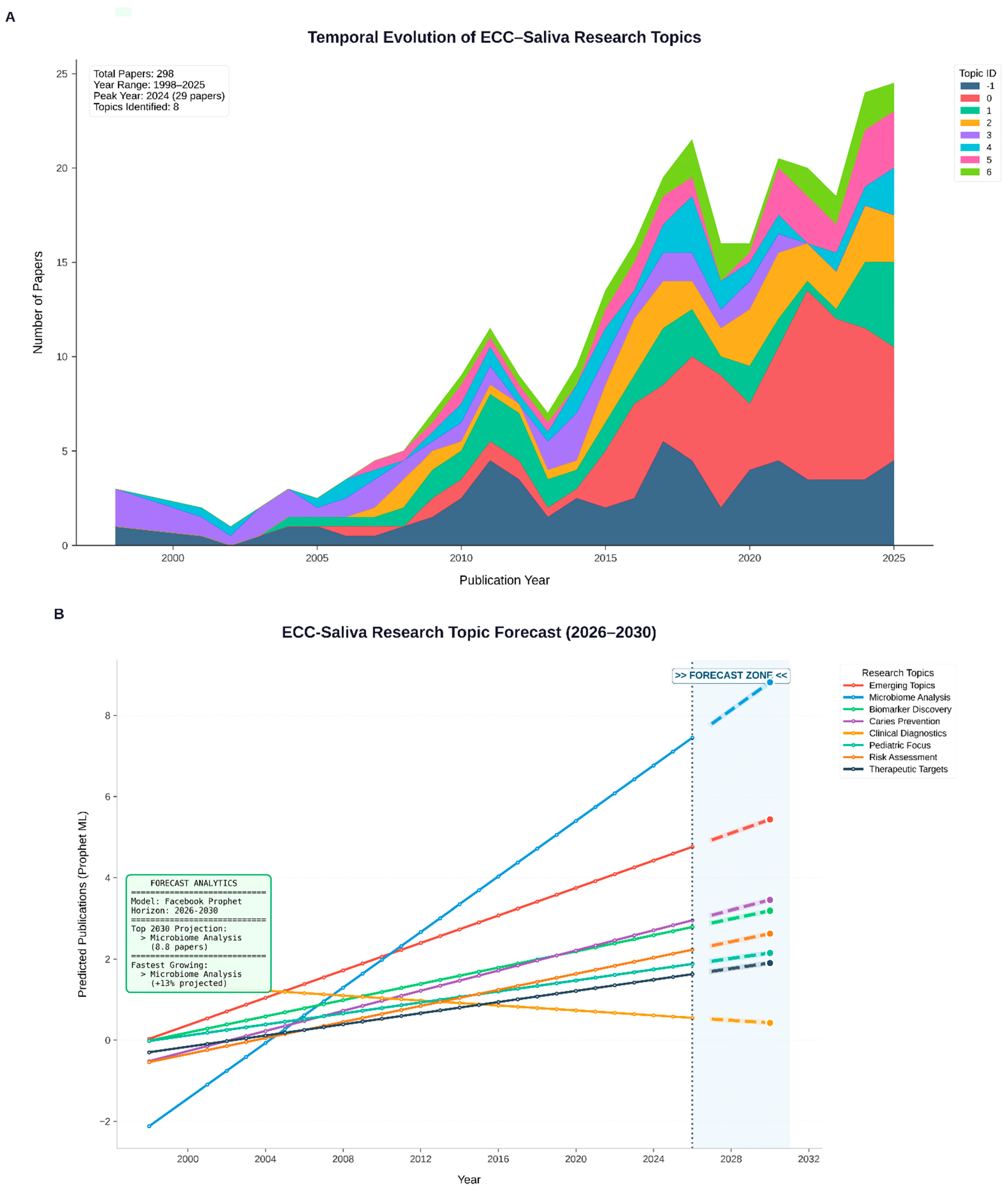 Children 13 00185 g006