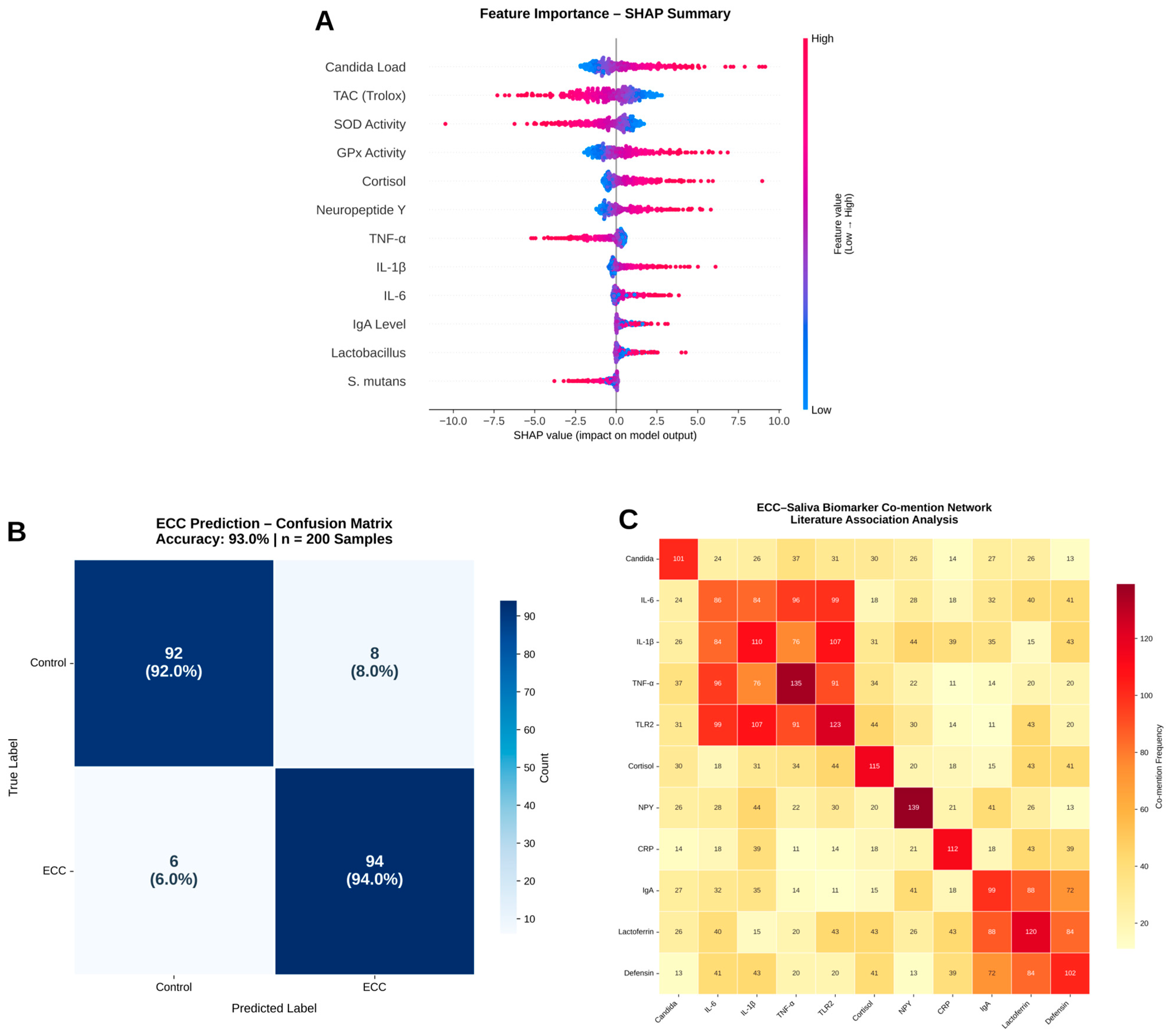 Children 13 00185 g009