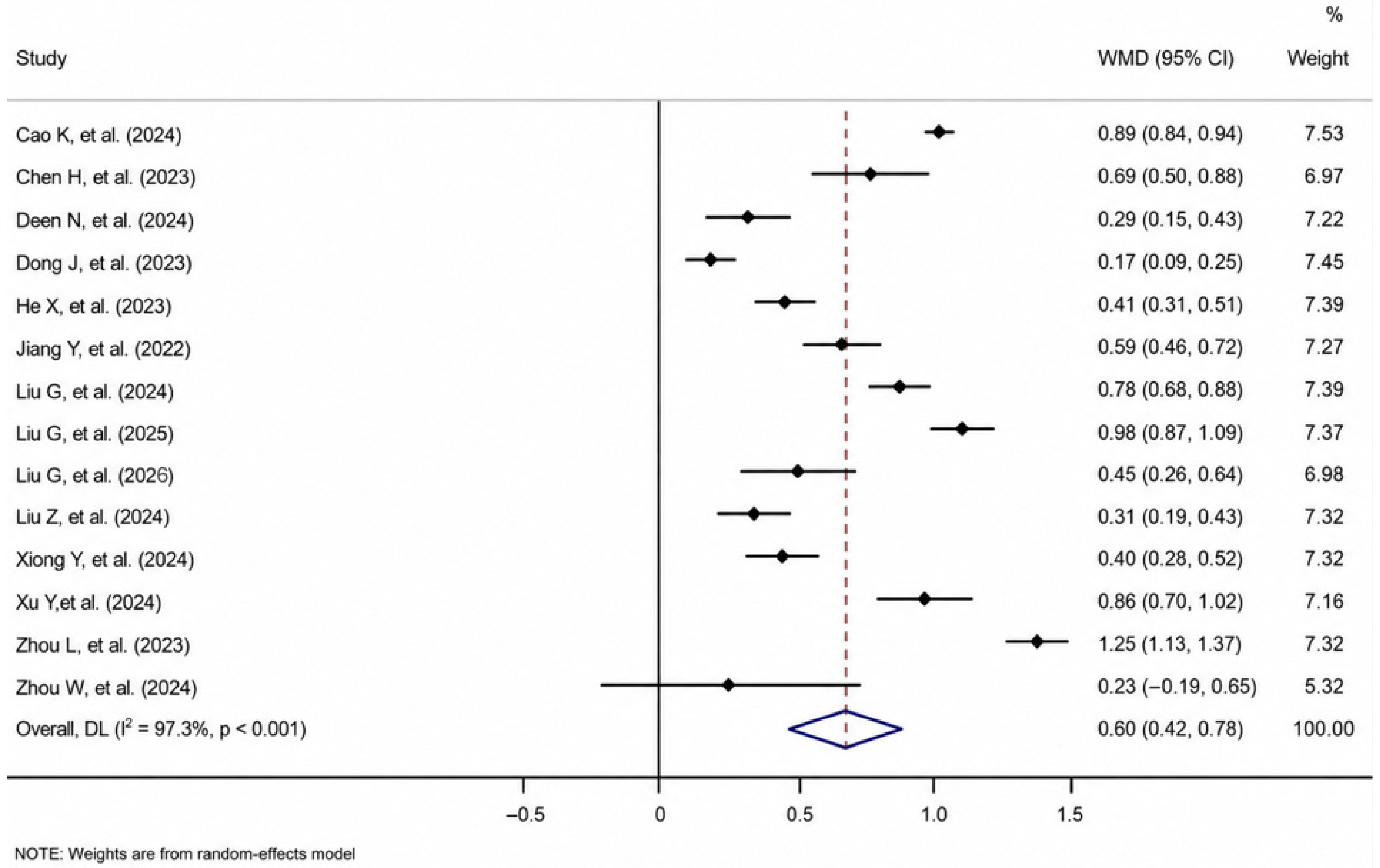 Non-Pharmacological and Non-Optical Interventions for Myopia
