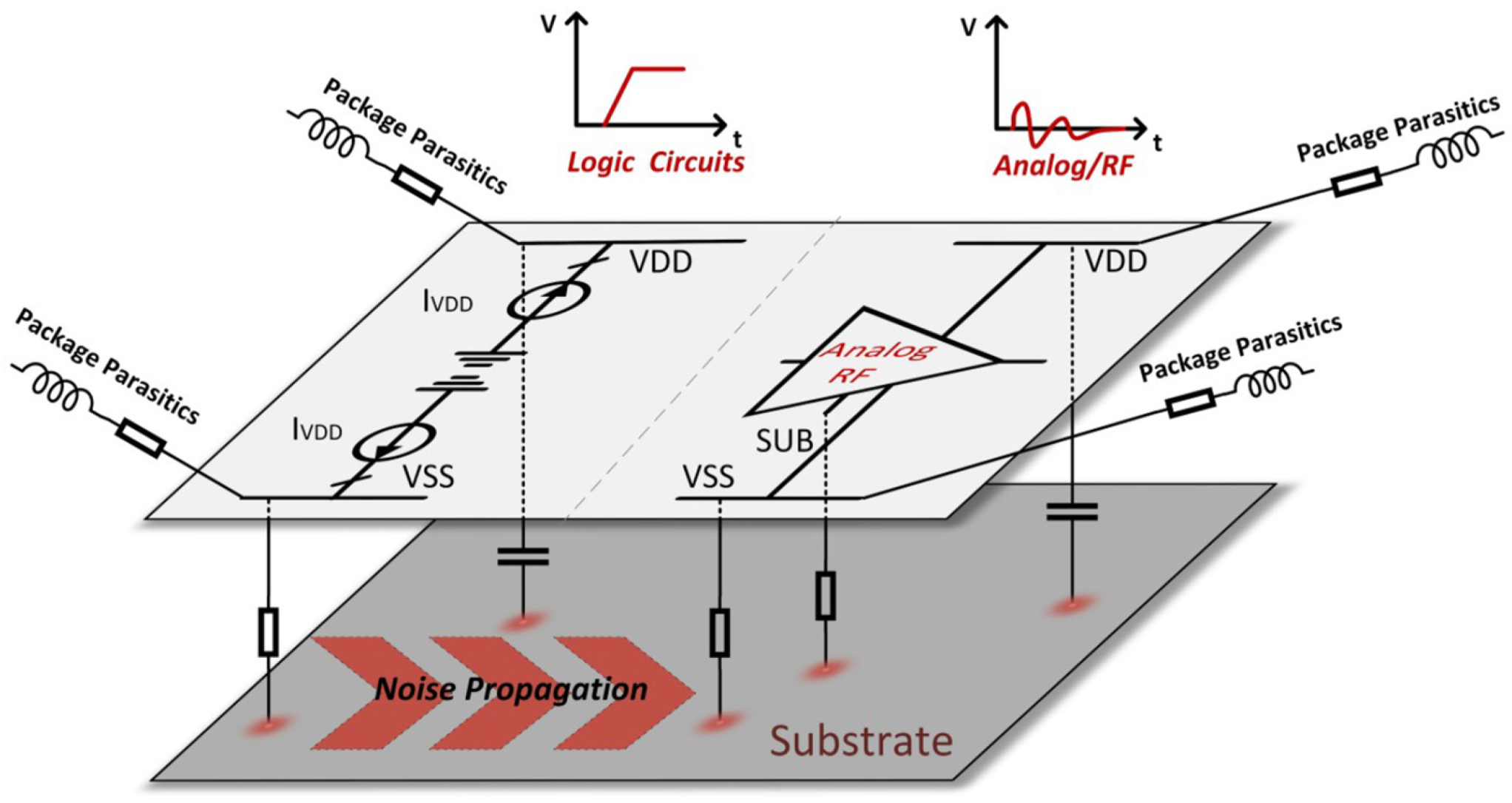 Noise Floor Chicago Review Home Co