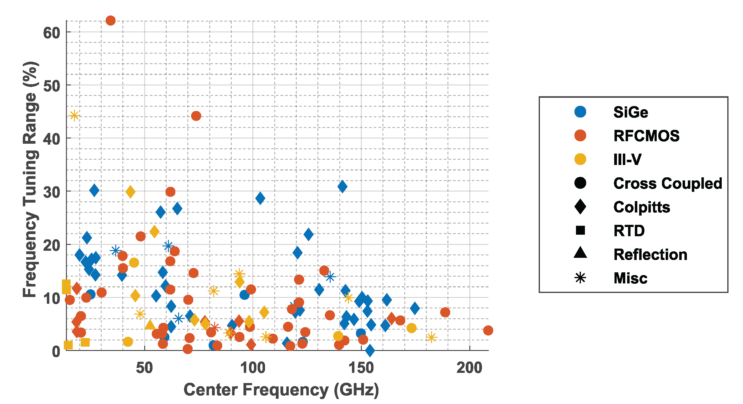 Chips 01 00009 g002 Chips 01 00009 g002