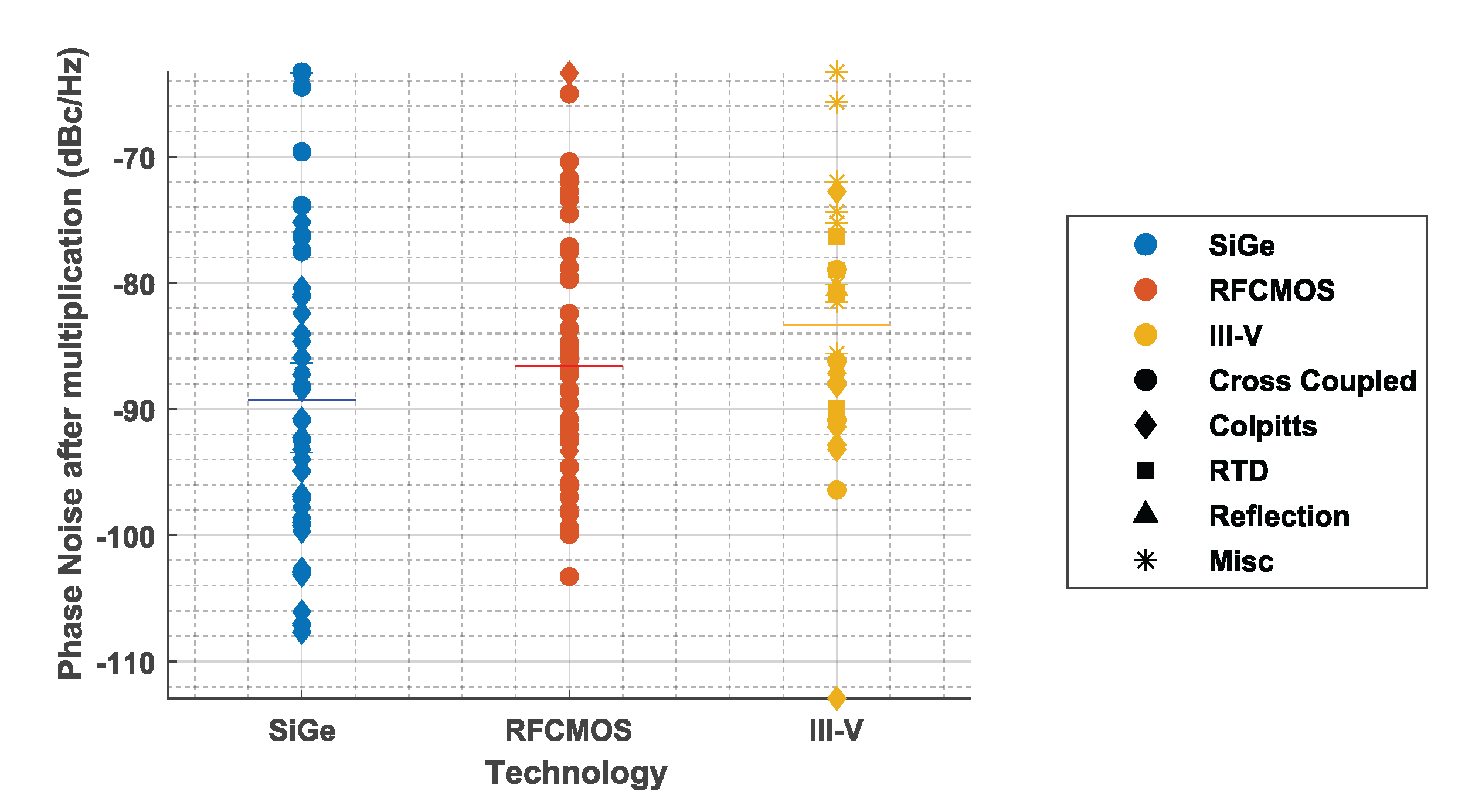 Chips 01 00009 g004 Chips 01 00009 g004