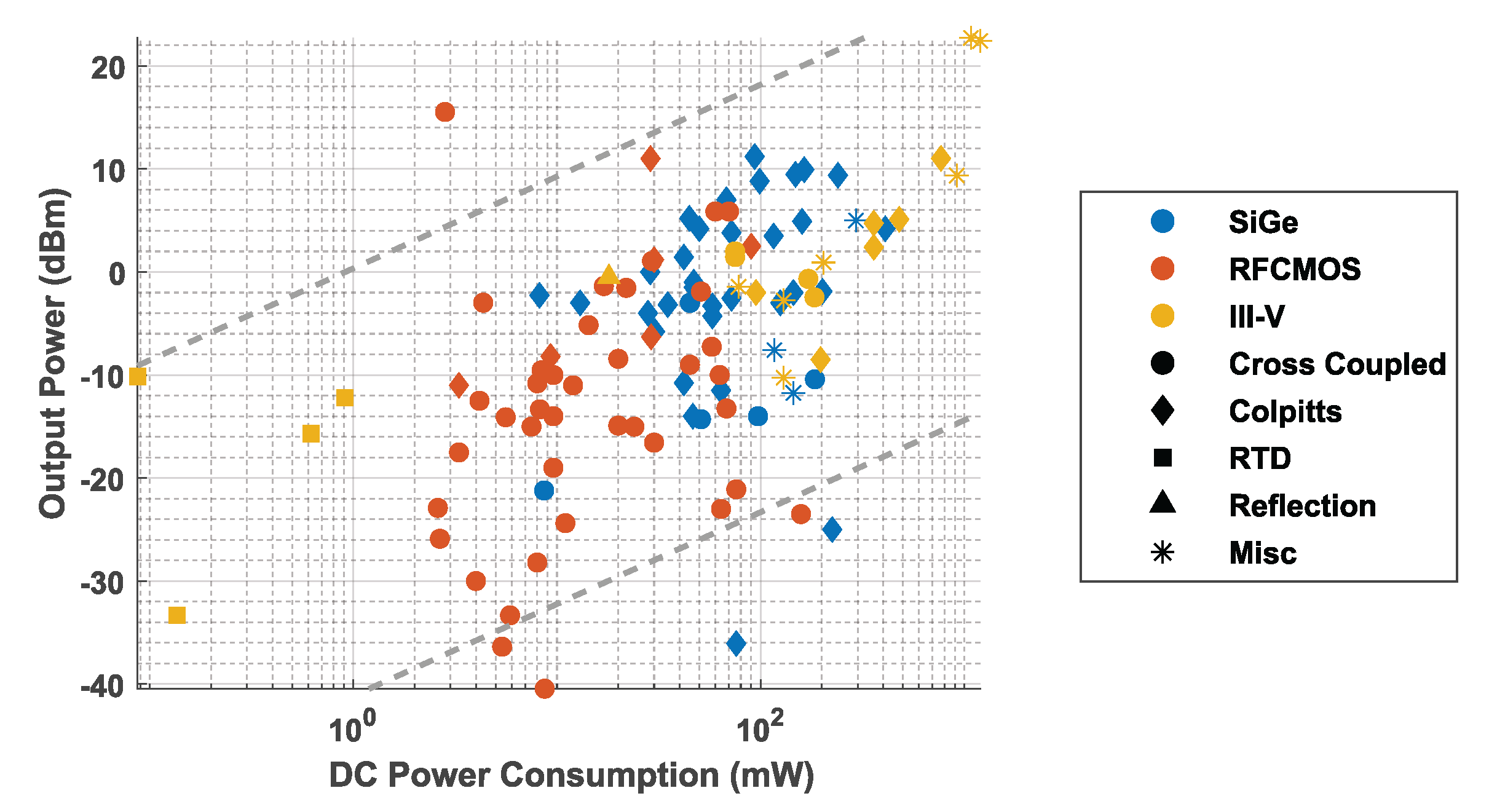 Chips 01 00009 g005 Chips 01 00009 g005