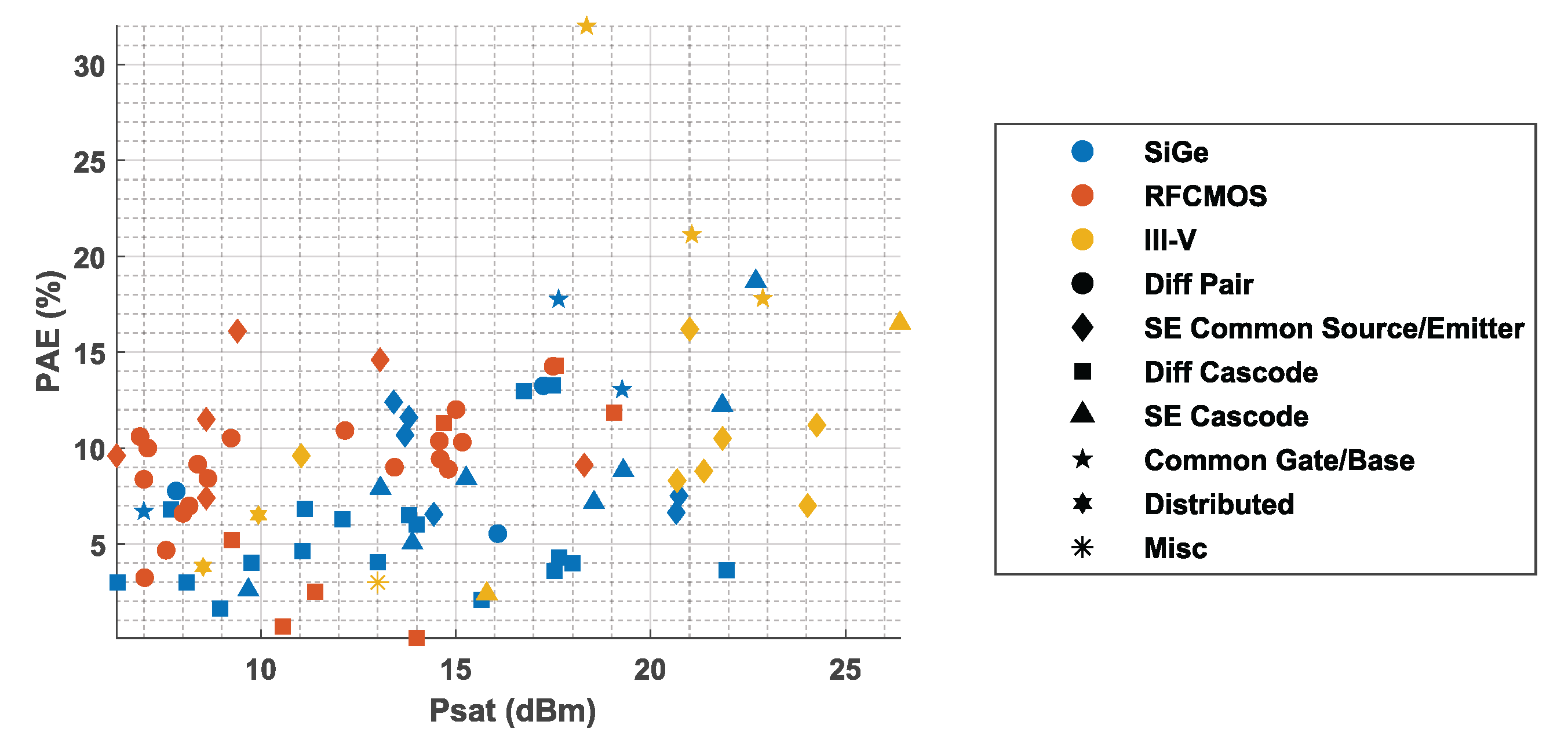 Chips 01 00009 g008 Chips 01 00009 g008