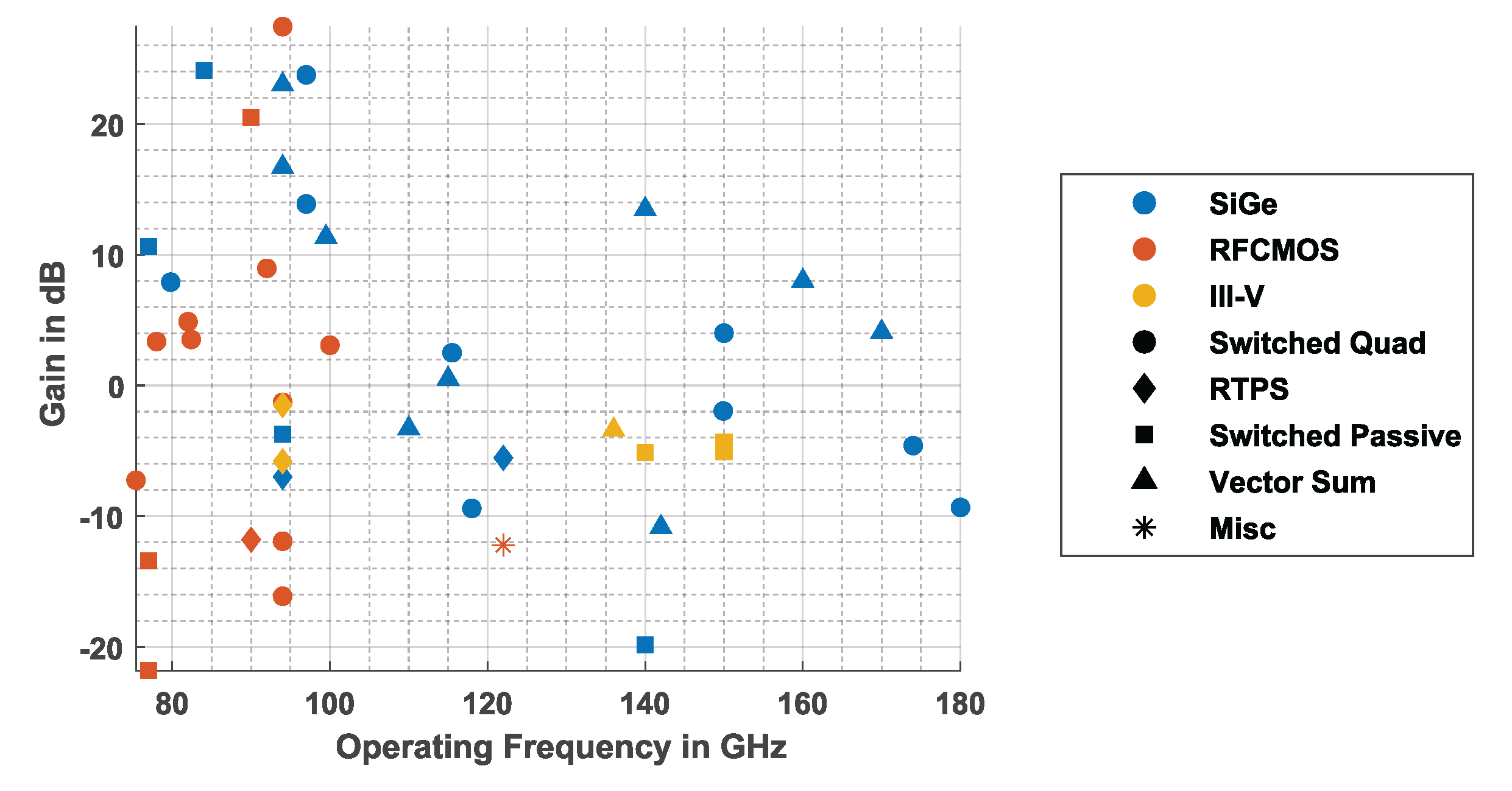Chips 01 00009 g010 Chips 01 00009 g010