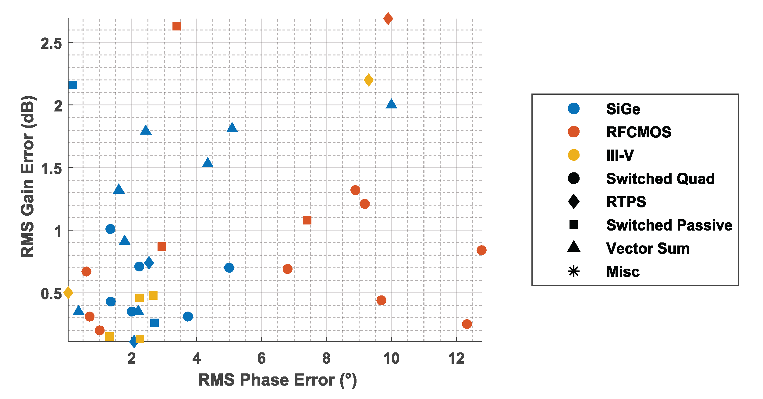 Chips 01 00009 g011 Chips 01 00009 g011