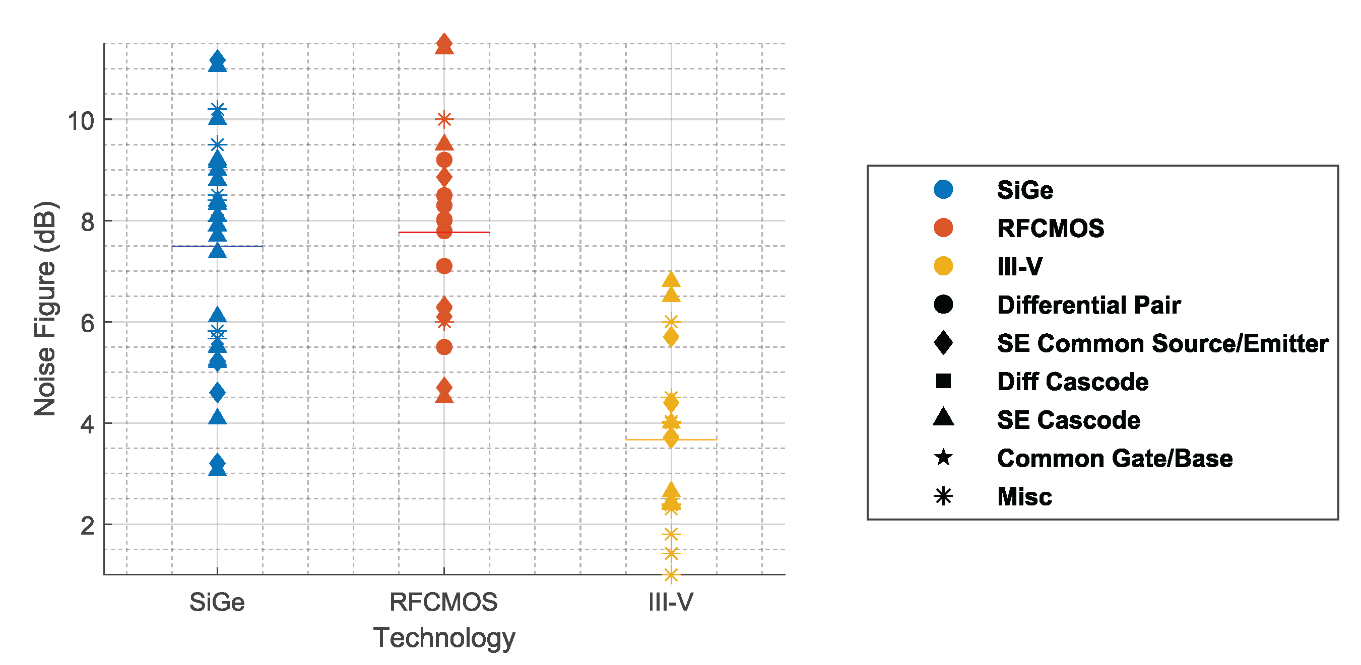 Chips 01 00009 g012 Chips 01 00009 g012