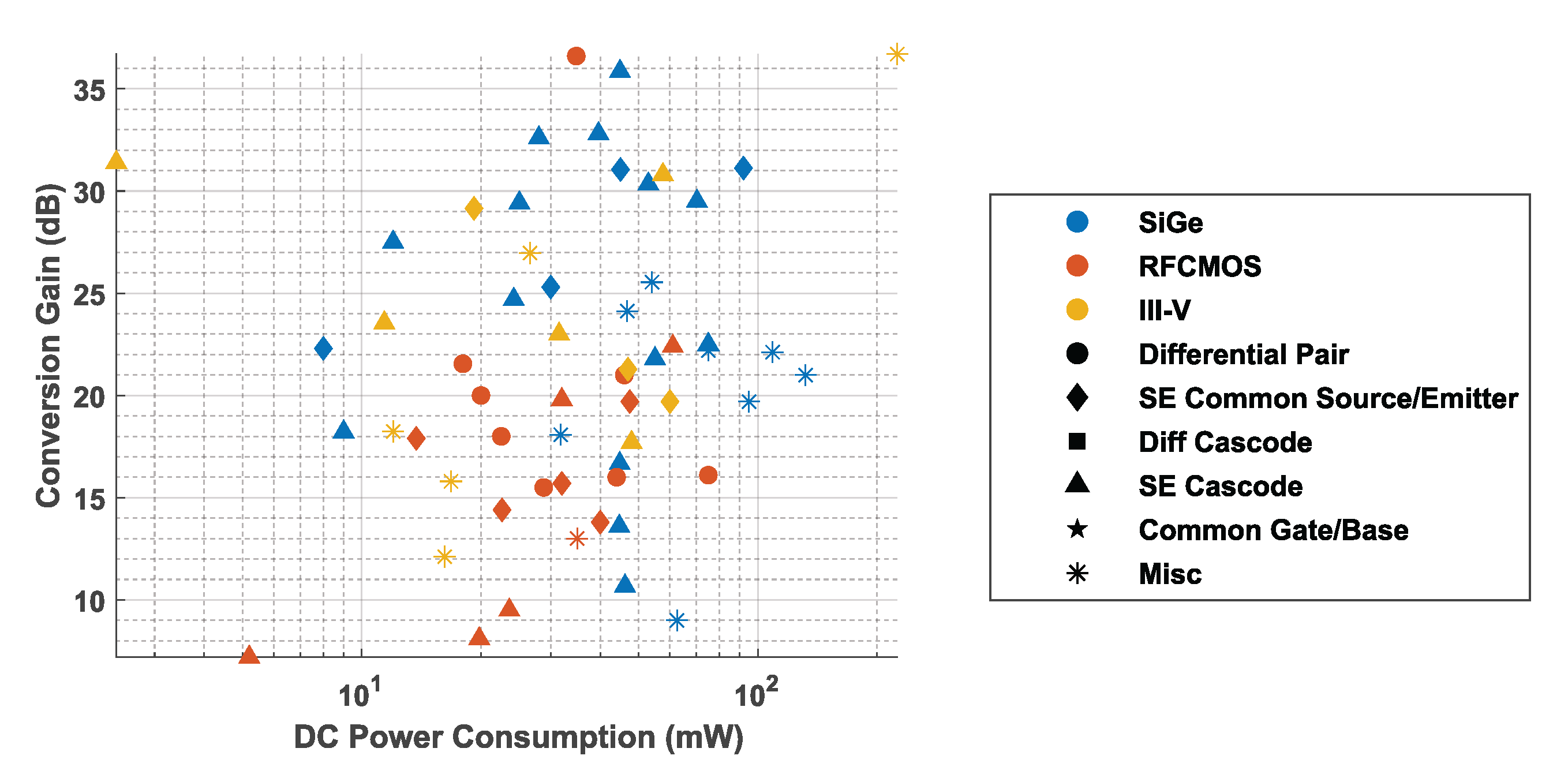 Chips 01 00009 g013 Chips 01 00009 g013