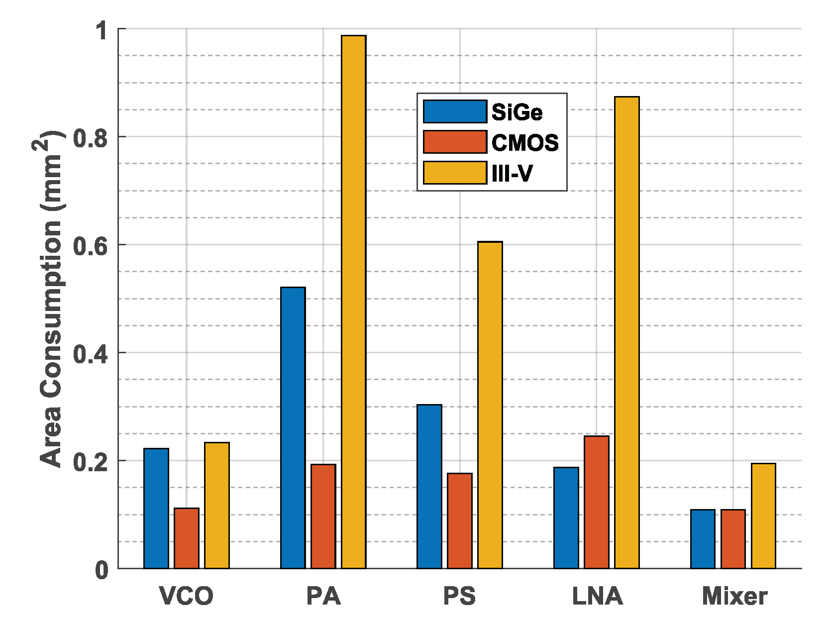 Chips 01 00009 g018 Chips 01 00009 g018