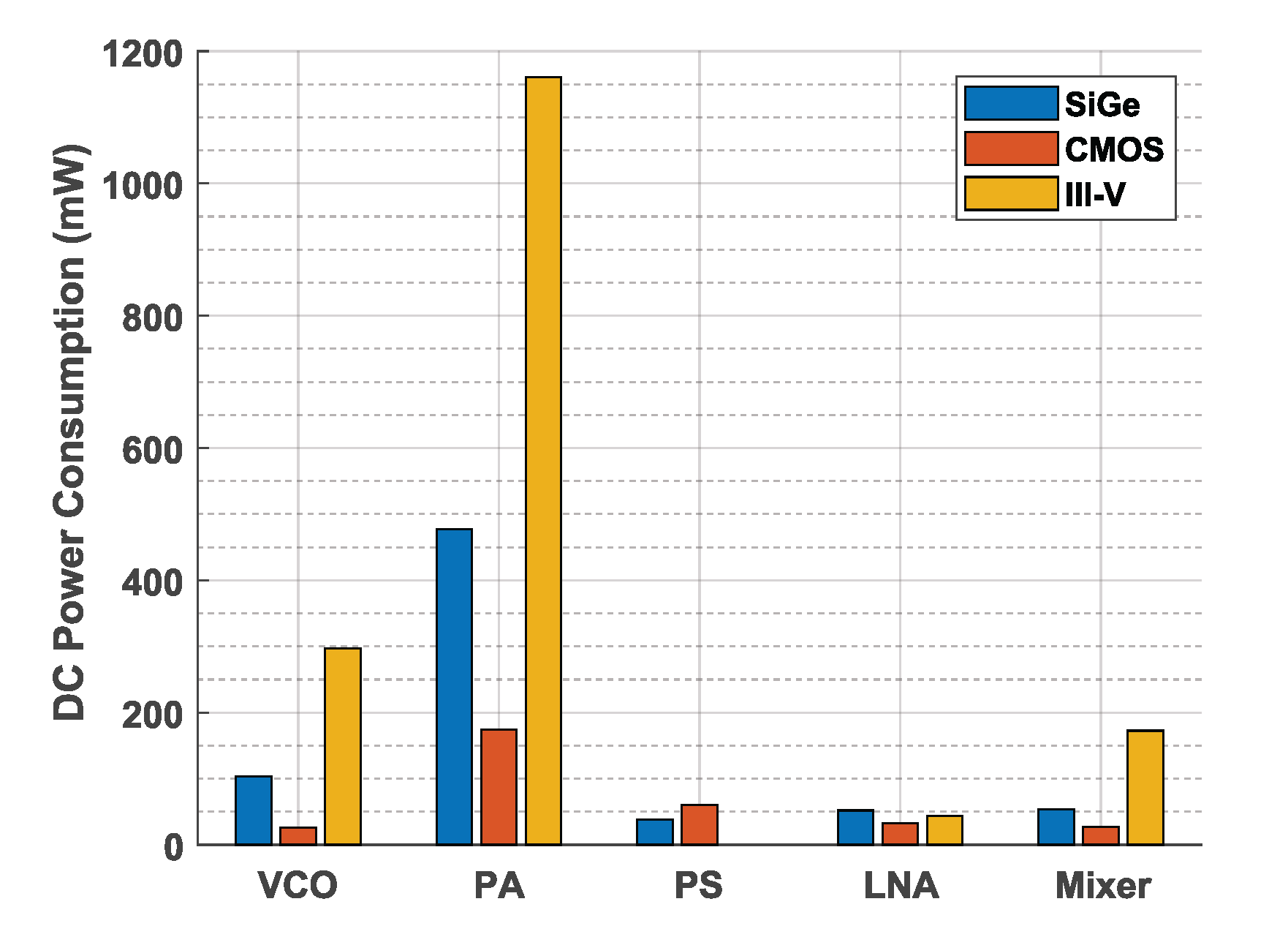 Chips 01 00009 g019 Chips 01 00009 g019