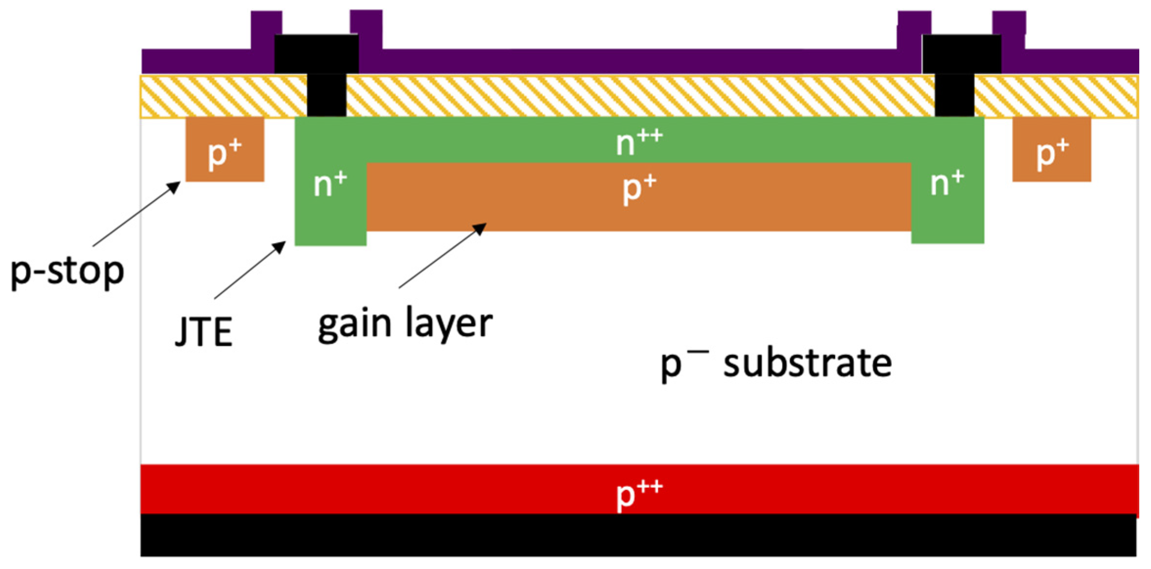 Chips 02 00006 g008 Chips 02 00006 g008