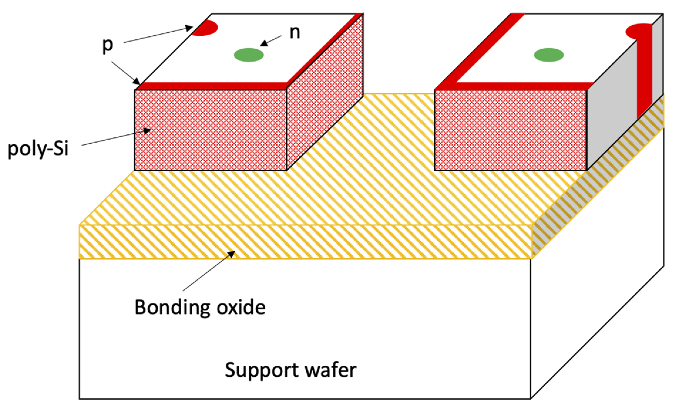 Chips 02 00006 g010 Chips 02 00006 g010