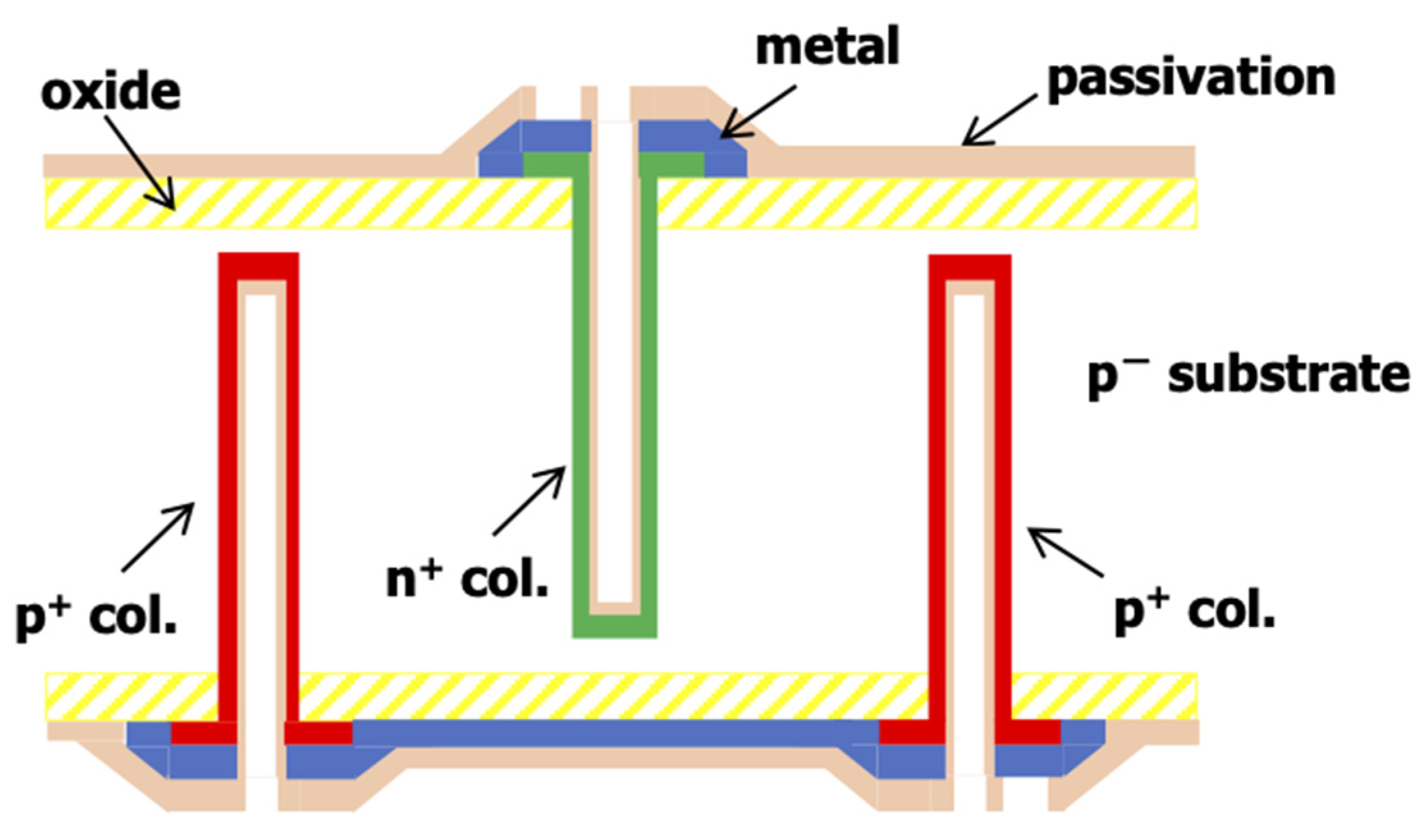 Chips 02 00006 g011 Chips 02 00006 g011