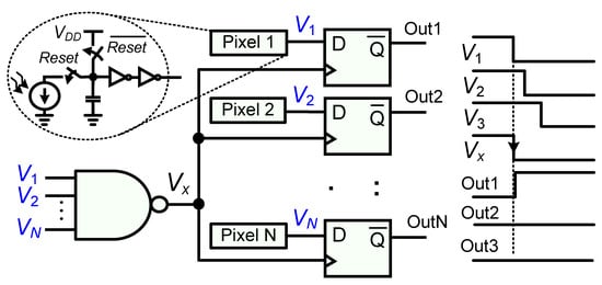 Chips | Free Full-Text | Winner-Take-All and Loser-Take-All Circuits ...