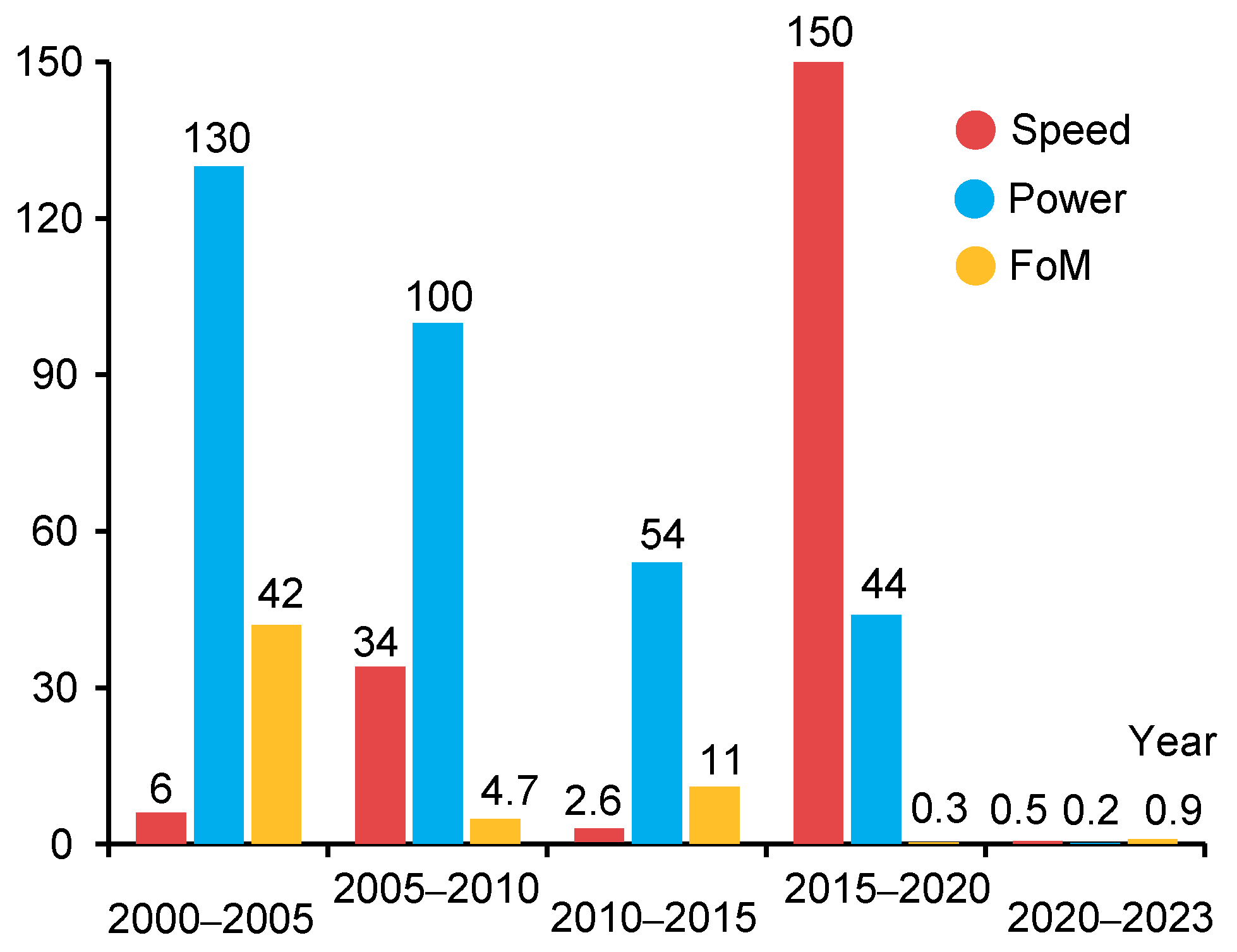 Chips 02 00016 g019 Chips 02 00016 g019