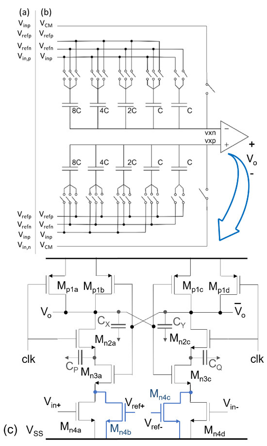 A Review on Fundamentals of Noise-Shaping SAR ADCs and Design ...