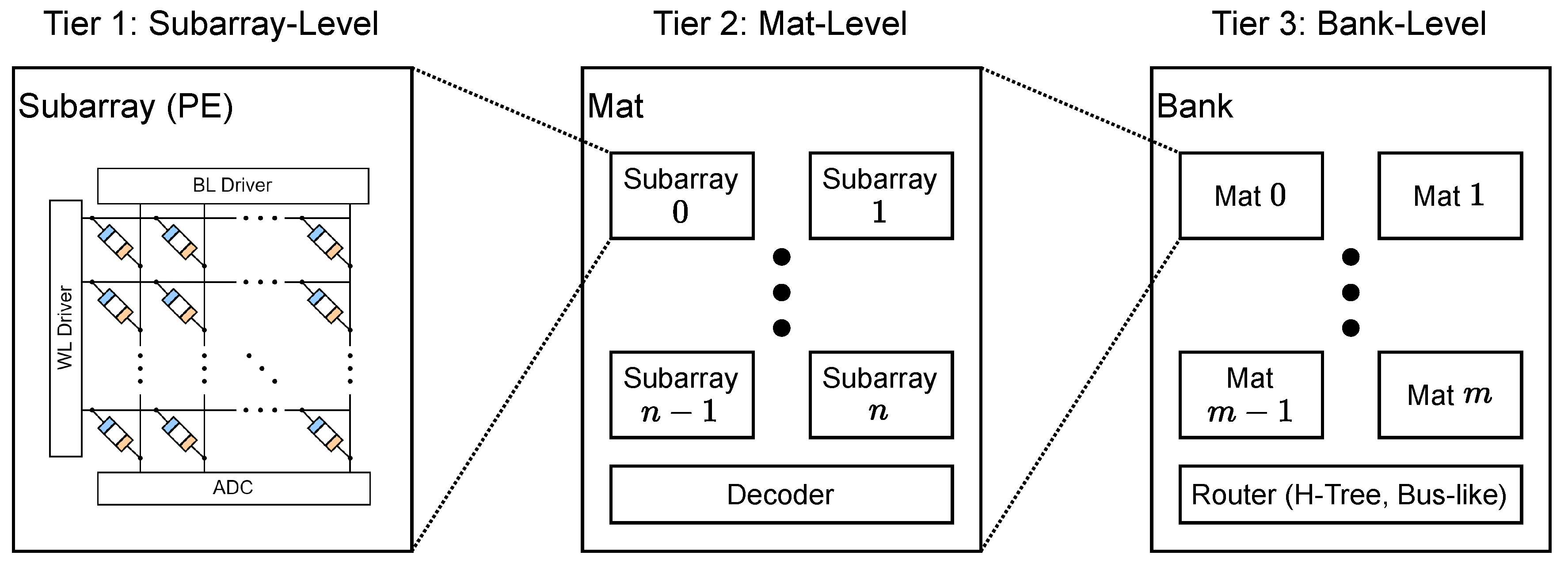 A Survey on Computing-in-Memory (CiM) and Emerging Nonvolatile Memory ...