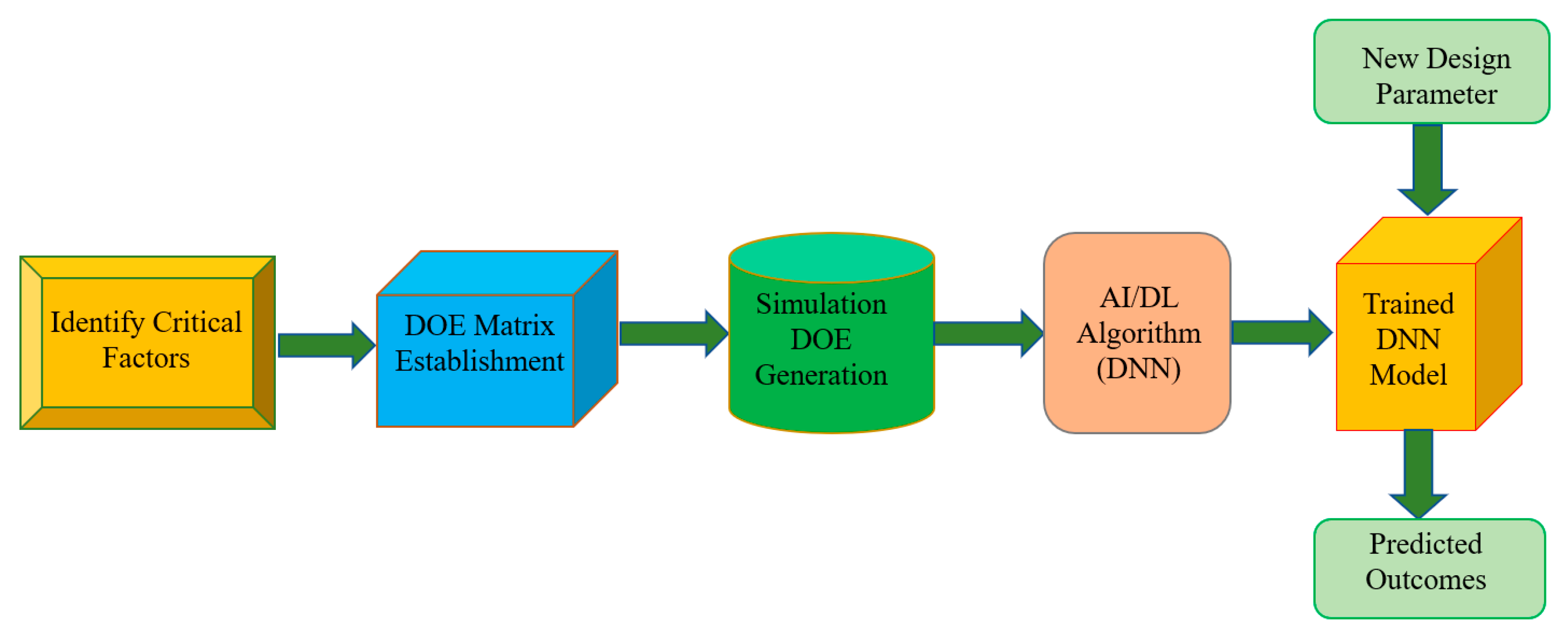 Chips 04 00035 g001 Chips 04 00035 g001