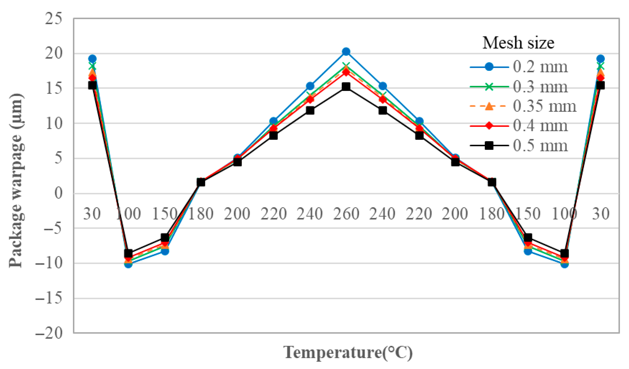 Chips 04 00035 g005 Chips 04 00035 g005