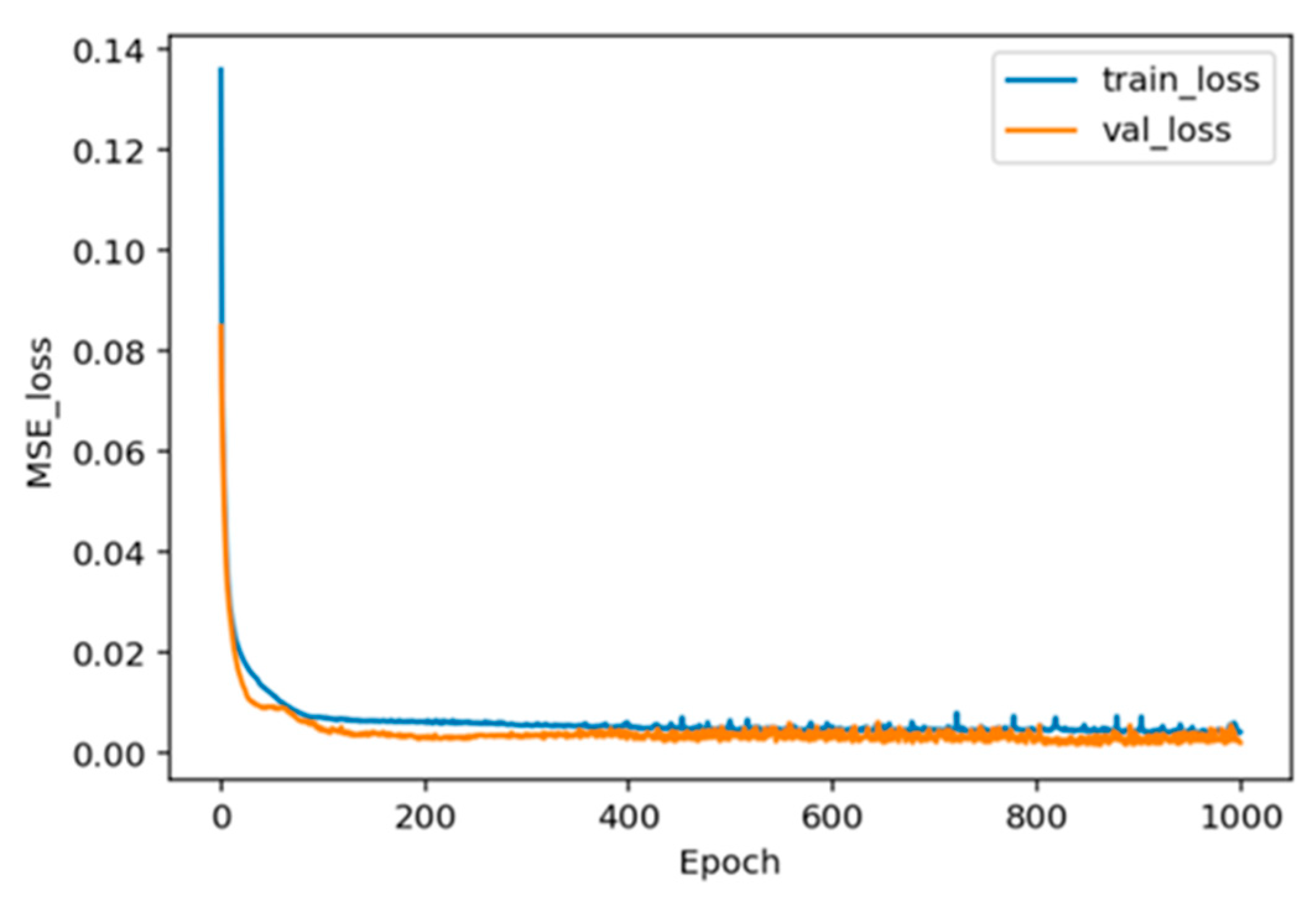 Chips 04 00035 g007 Chips 04 00035 g007