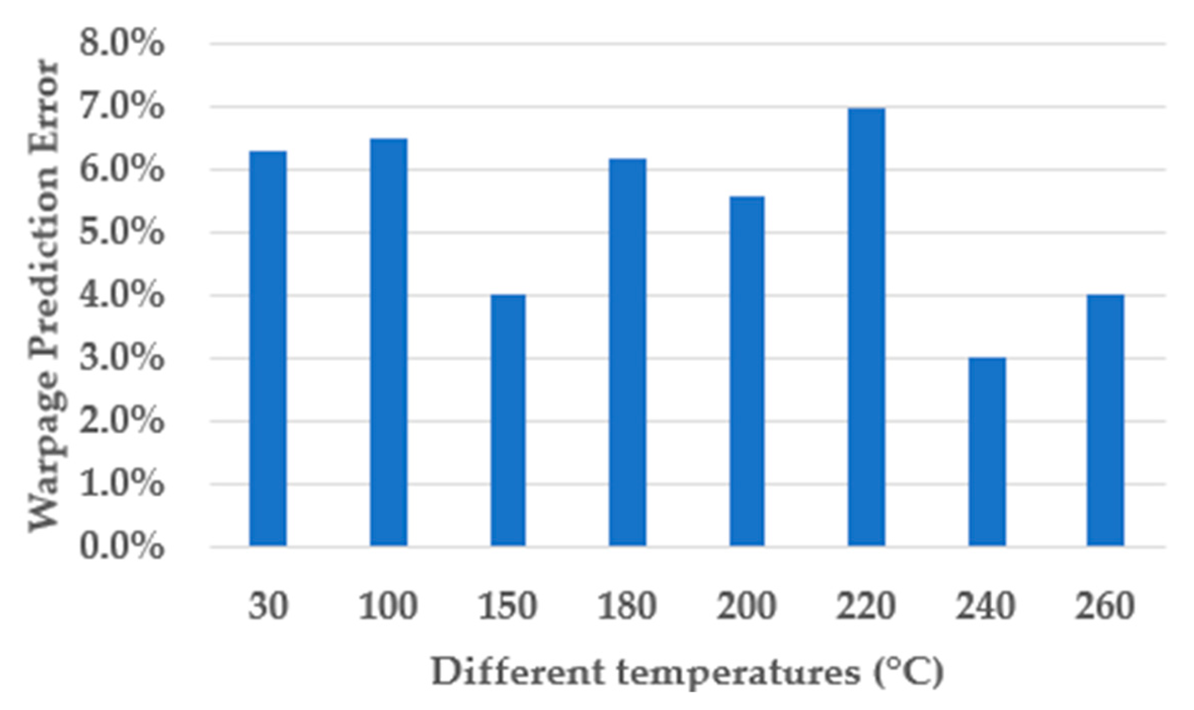 Chips 04 00035 g010 Chips 04 00035 g010
