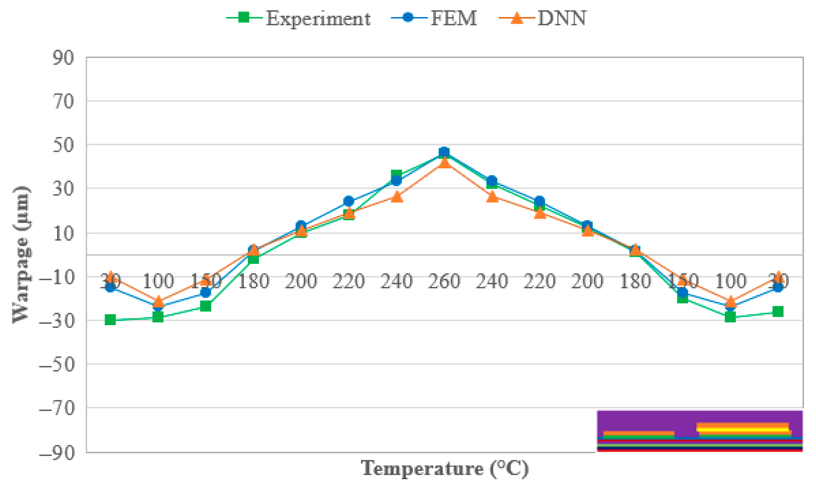 Chips 04 00035 g013 Chips 04 00035 g013