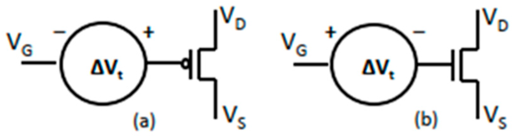 Chips 04 00036 g001 Chips 04 00036 g001