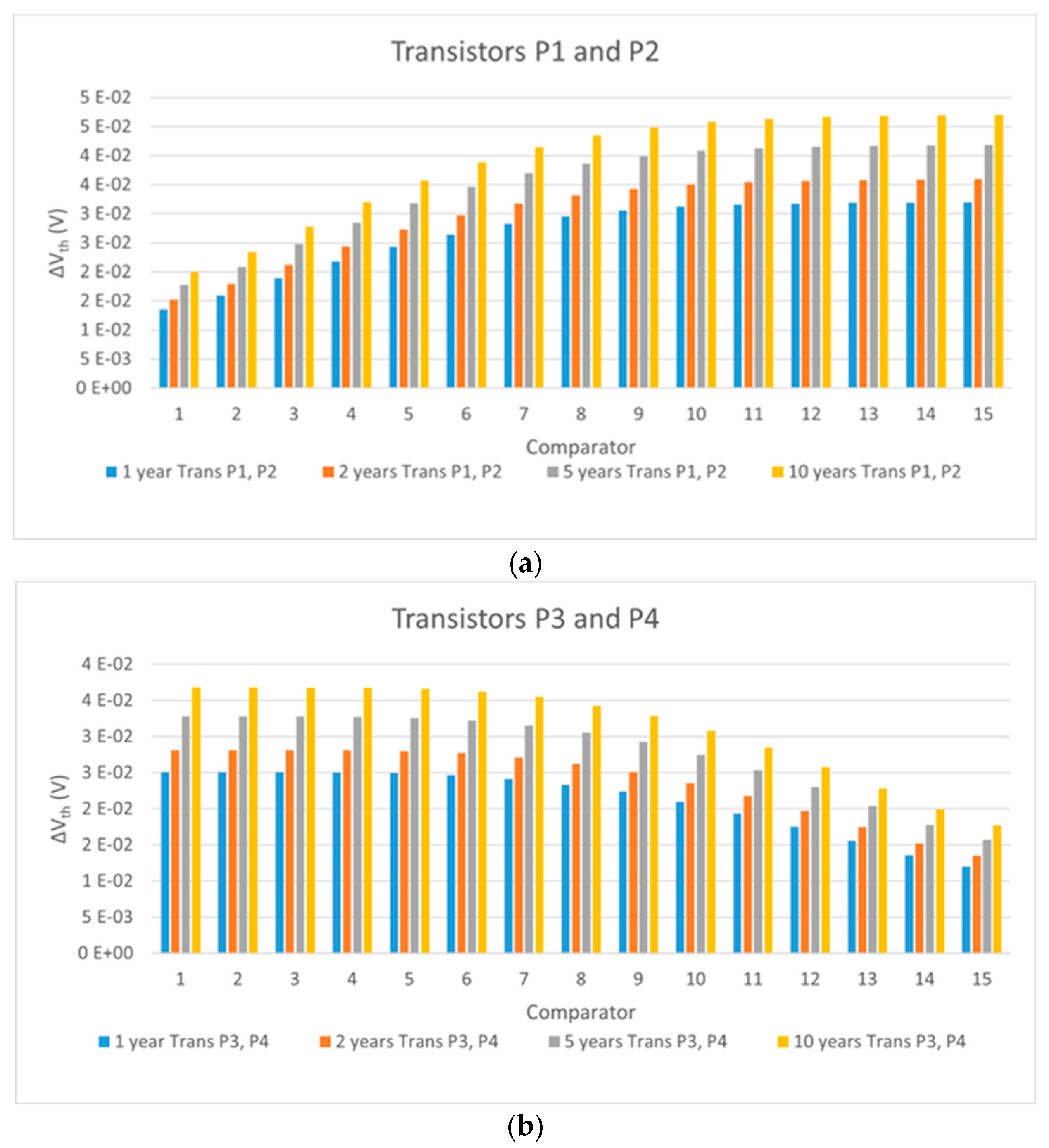Chips 04 00036 g004a Chips 04 00036 g004a