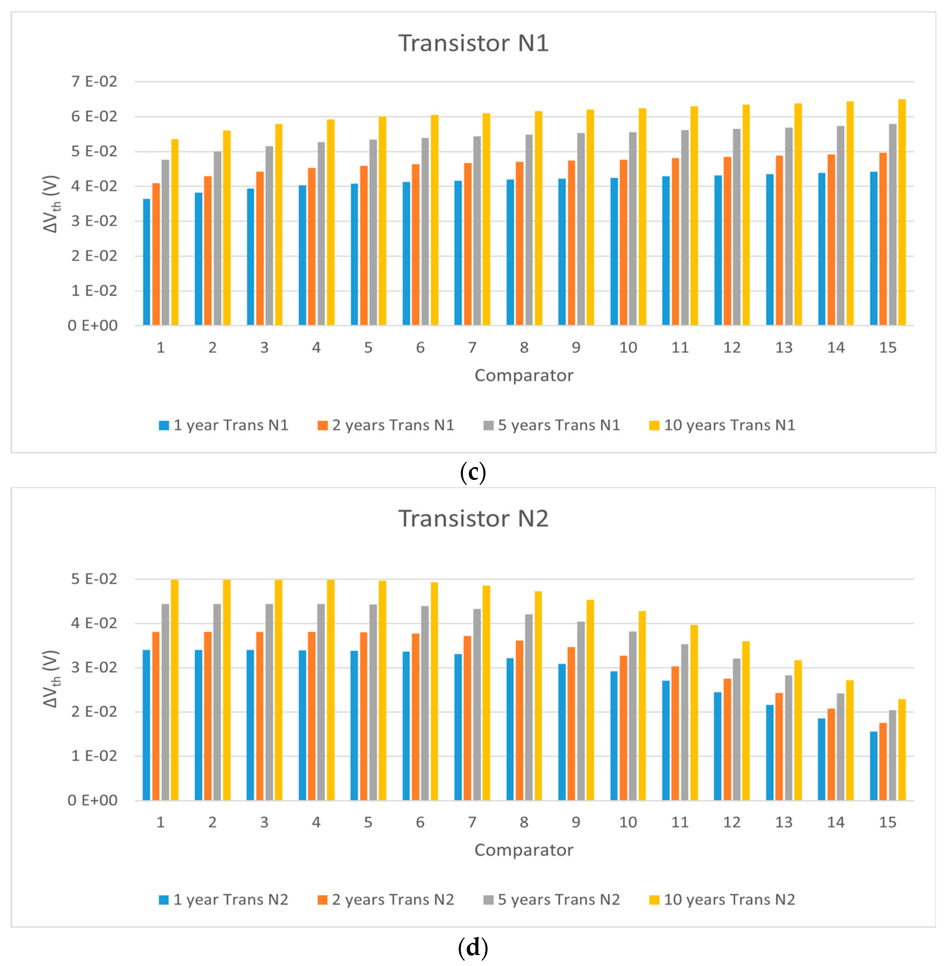 Chips 04 00036 g004b Chips 04 00036 g004b