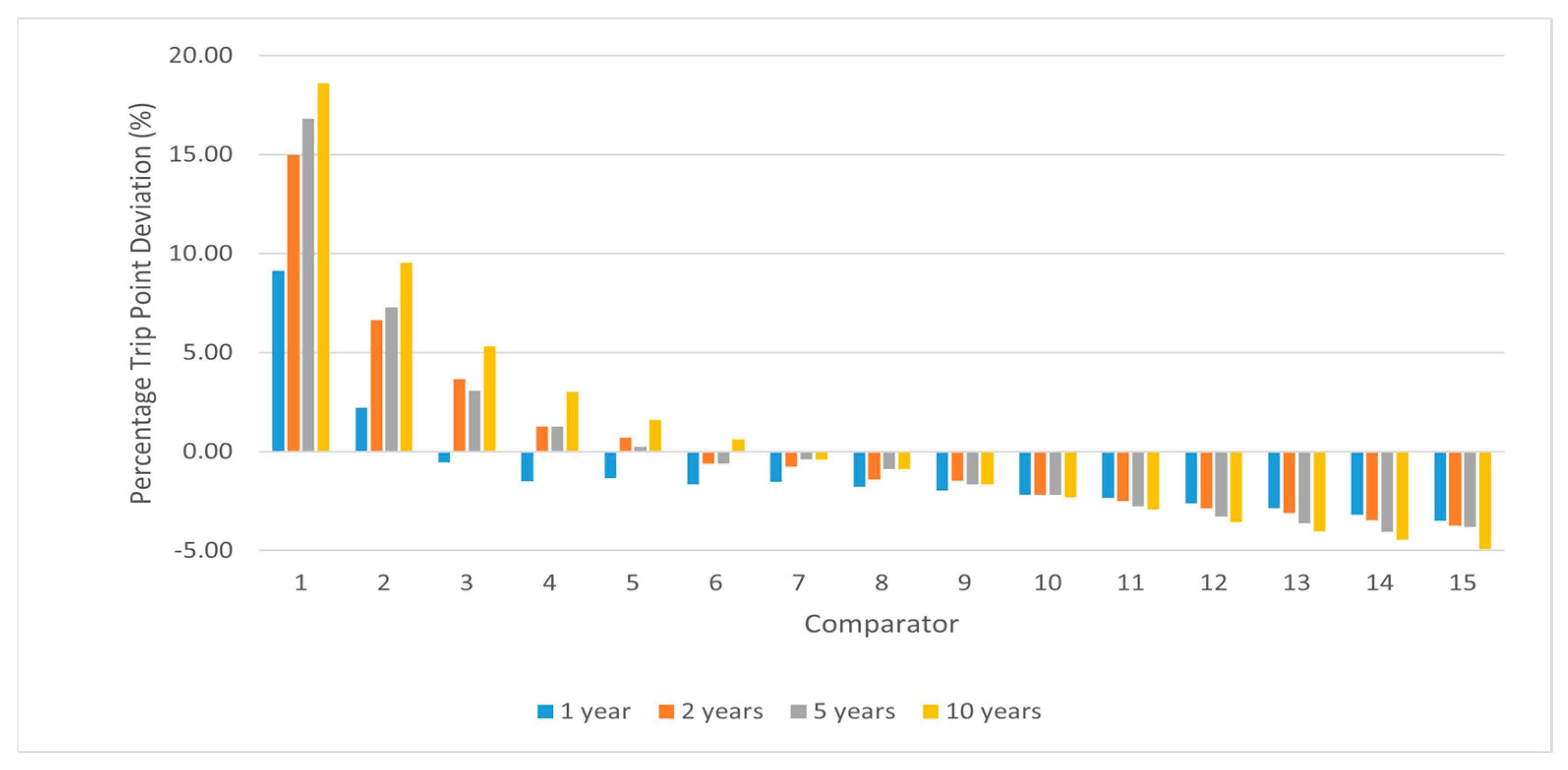 Chips 04 00036 g005 Chips 04 00036 g005