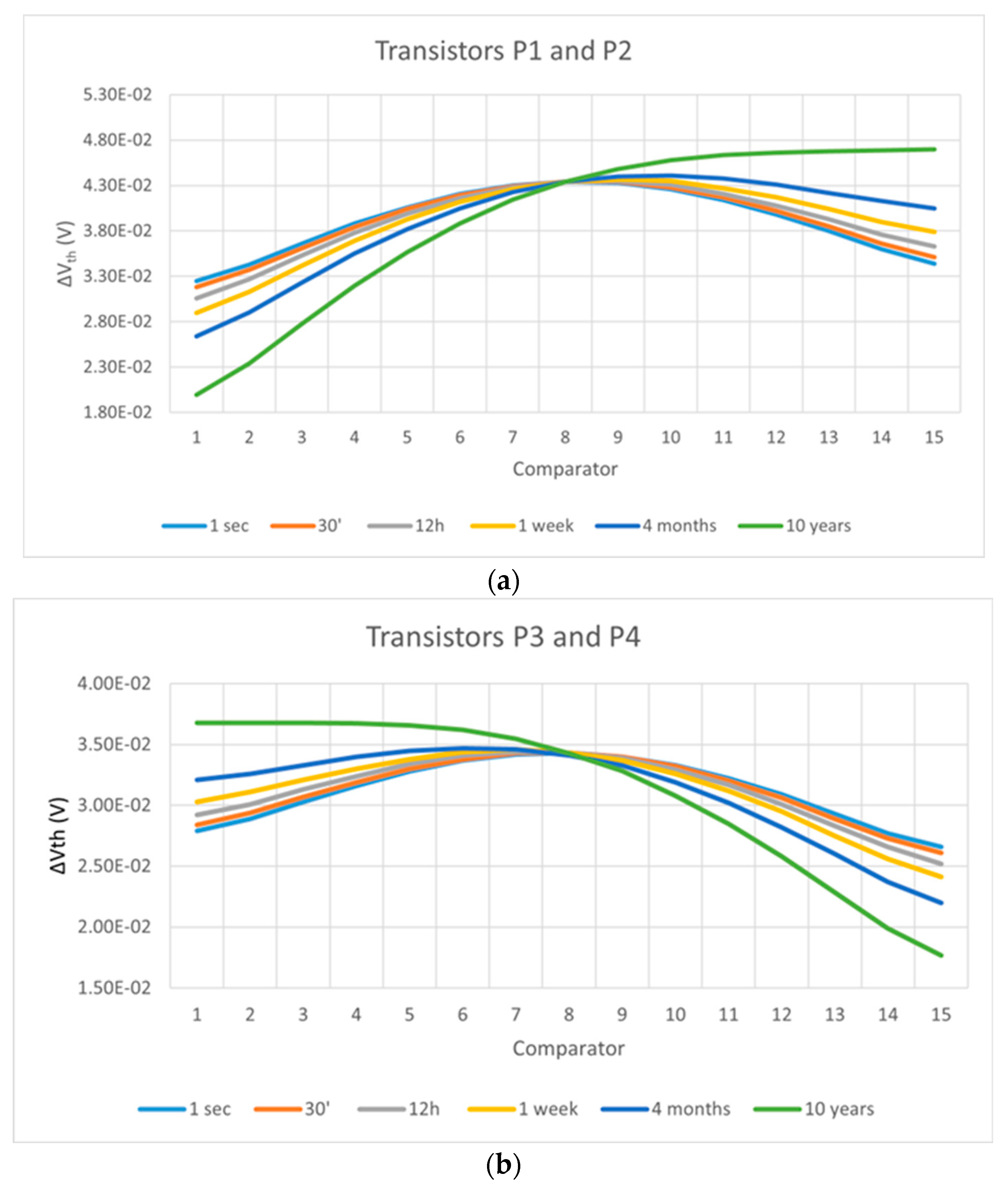 Chips 04 00036 g008a Chips 04 00036 g008a