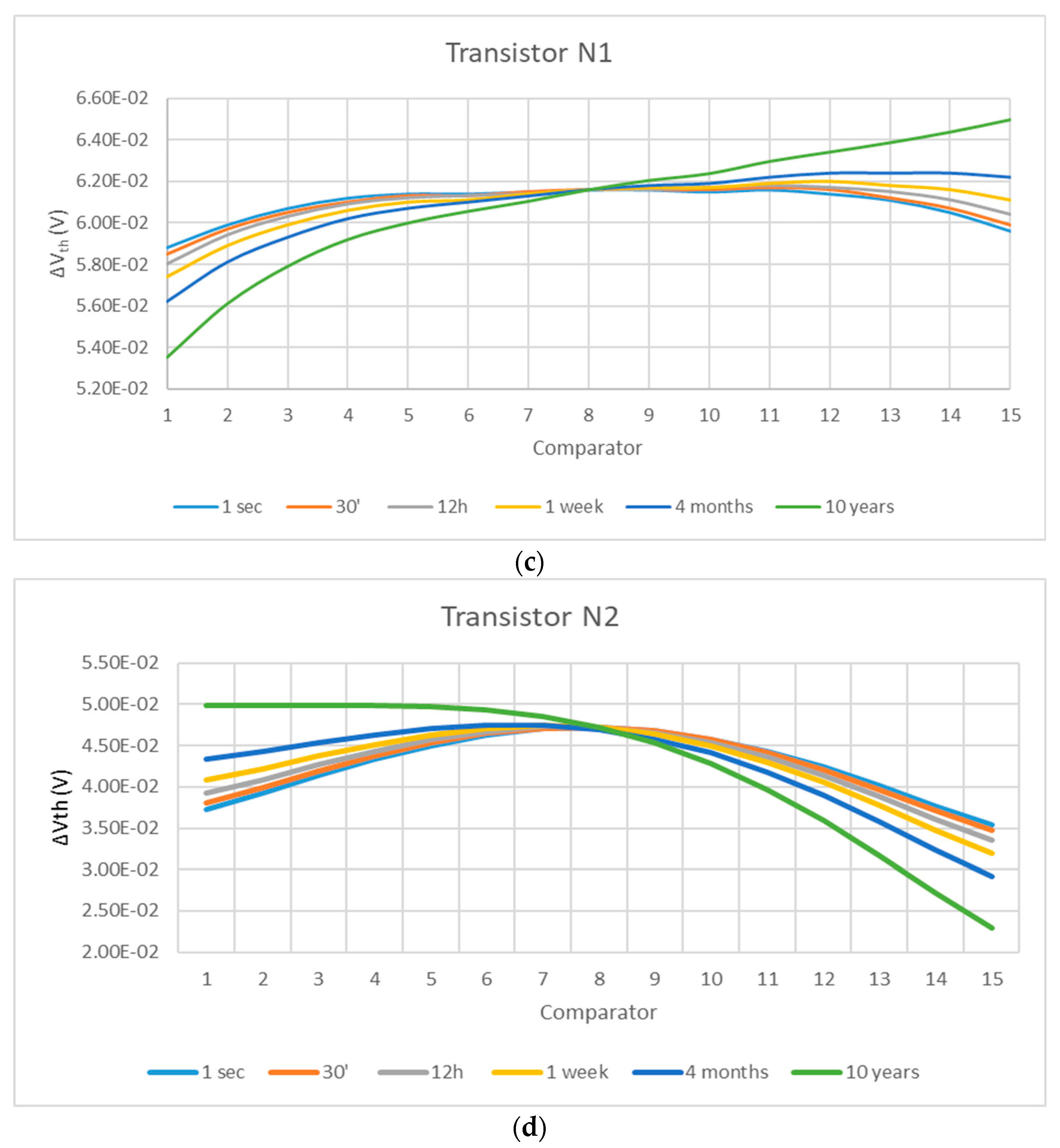 Chips 04 00036 g008b Chips 04 00036 g008b