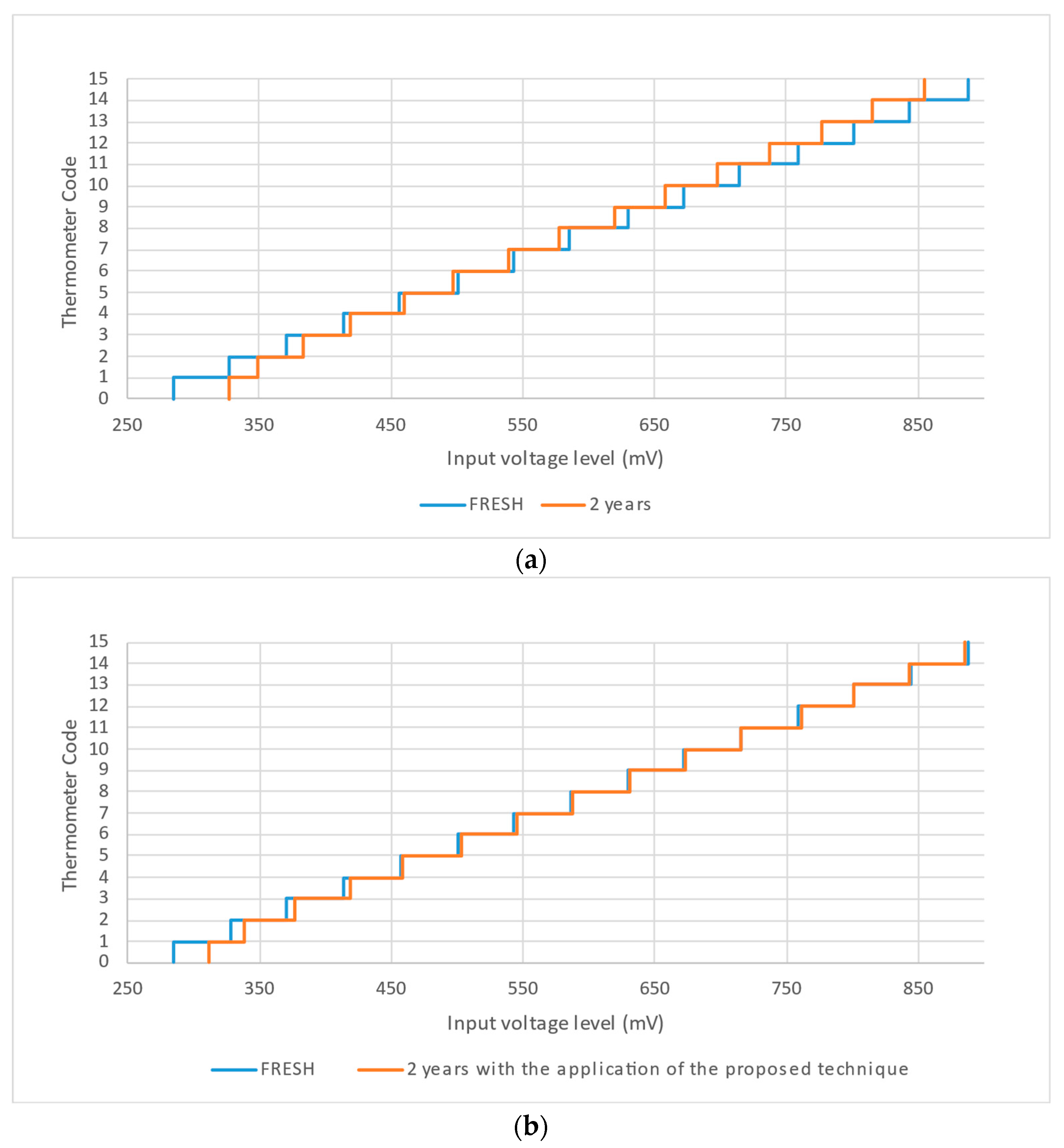 Chips 04 00036 g009 Chips 04 00036 g009