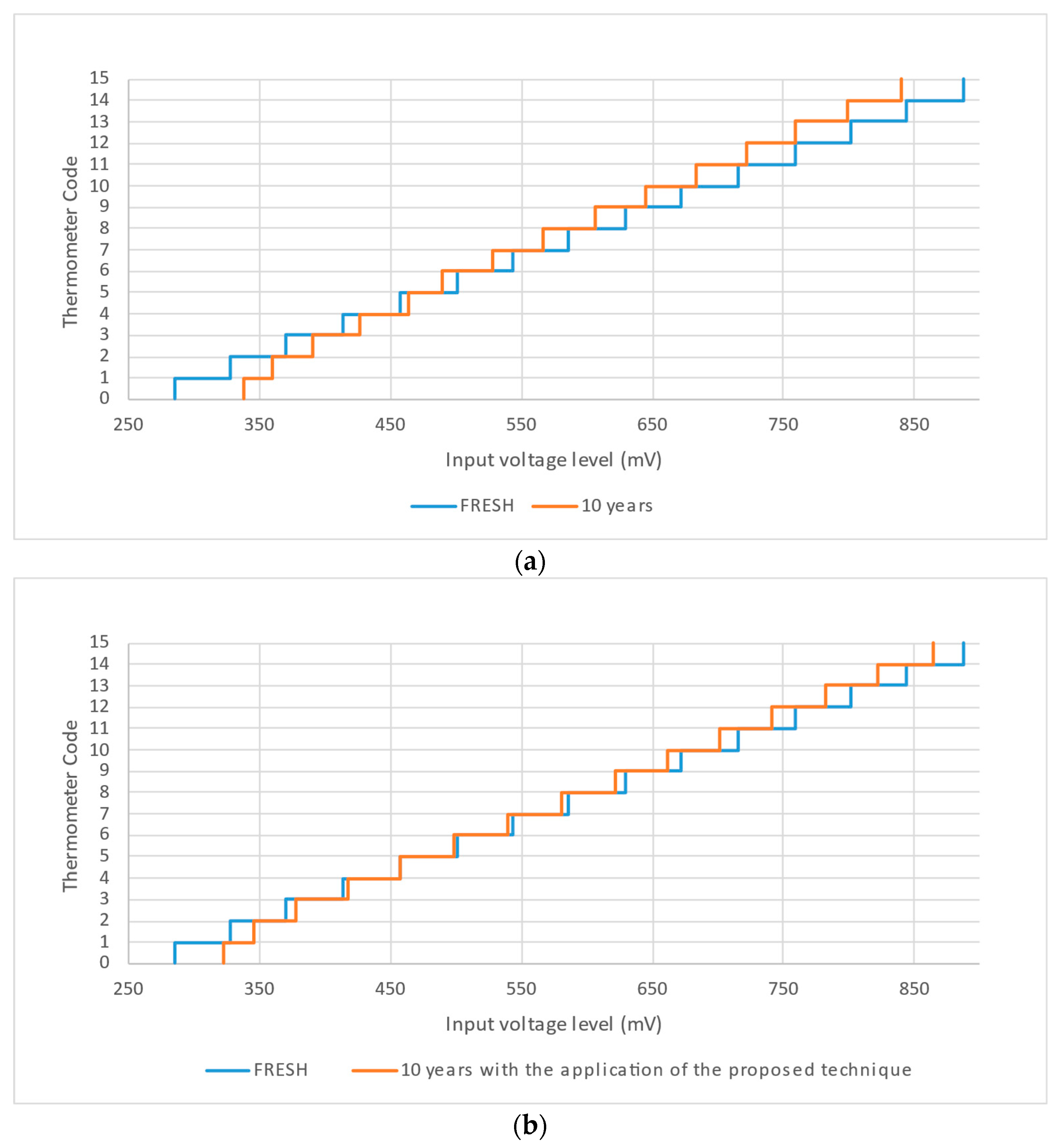 Chips 04 00036 g010 Chips 04 00036 g010