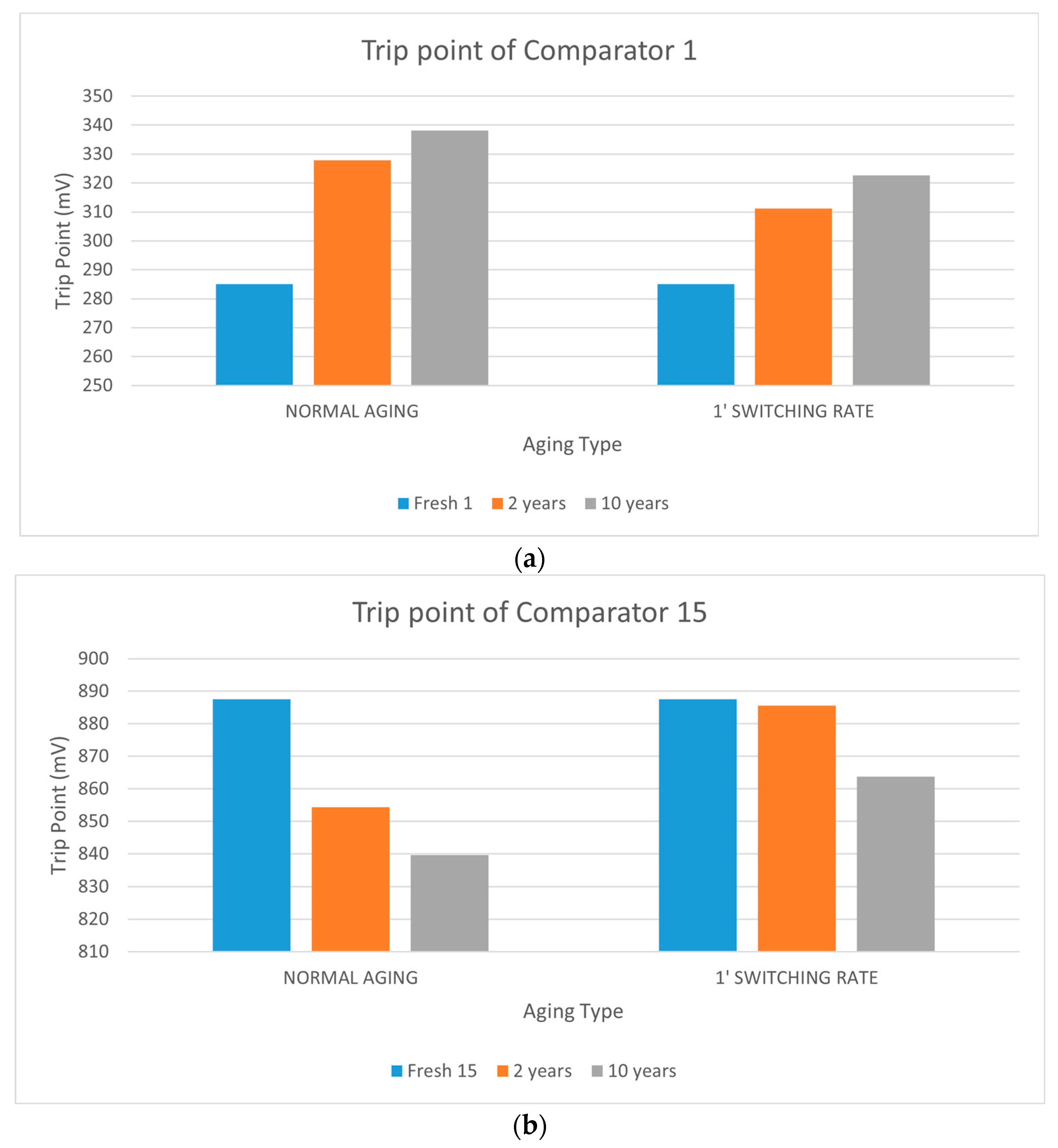Chips 04 00036 g011 Chips 04 00036 g011